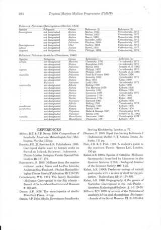294                         Tlopical Marine Mollusc Programme (TMMP)


Polinices (Polinices) fl emingianus (R6cluz, 1844)
Species
ffiated                                  Natica    R6chlz, 1844                         Cernohorsky,   1971
 -                   not desigrrated     Natica    R6cluz, 1852                         Cernohorsky,   1971
 -                   not designated      Natica    Reeve, 1855                          Cernohorsky,   1971
 -                   not designated      Natica    Sowerby, 1883                        Cernohorsky,   1971
 -                   not designated      Polinices Kaicher, 1956                        Cernohorsky,   1971
flemingianum         not designated      Uber      Hedley,1924                          Cernohorsky,   1971
jukesii              not designated      Natica    Reeve, 1855                          Cernohorsky,   1971
uirginea             not desigaated      Nollca    Philippi, 1852                       Cernohorsky,   1971

Polinices (Polinices) tumidus (Swainson, 1840)

ffiaLed,                                 Marnma          Chemnitz, 1781                 Cernohorsky 1971
 -                    not designated     Natica          Rumphius 1851                  Cernohorsky 1971
 -                    not designated     Polinices       R6cluz 1851                    Roberts et al. 1982
cygnea                not designated     Natica          Philppi, 1852                  Cernohorsky 1971
                      not designated     Polinices       Philppi,1852                   Roberts et al. 1982
mamilla               not designated     Polynices       Paes da Franca 1960            Kilburn 1976
                      not   designated   Natica          Sowerby 1883                   Cernohorsky 1971
                      not   designated   Natica          Bosc 1801                      Kabat 1990
                      Polinices          Polinices       Ladd 1934                      Cernohorsky 1971
rnammilla             not designated     Albula          Roding 1798                    Kabat 1990
                      not designated     No.ti.ca        Von Martens 1879               Kilburn 1976
                      not designated     Natrca          Sowerby 1892                   Kilburn 1976
                      not designated      No.tica        Linnaeus 1855                  Cernohorskv 1971
                      not designated     Nerita          Linnaeus 1758                  Kabat 1990
                      not designated     Nerita          Linnaeus 1764                  Kabat 1990
                      not designated     Polynices       Barnard 1963                   Kilburn 1976
                      not desigrrated    Albula          Riiding 1798                   Cernohorsky 1971
porderoro             not designated     Nalica          Philippi, 1849                 Kilburn 1976
pyrifonnis            not designated     Natica          R6chtz 7844                    Kilburn 1976
                      not designated     Polynices       Habe & Kosuge 1967             Cernohorsky 1971
                      not designated     Polinices       R6cluz 1844                    Roberts et al. 1982
ht.m.i.d.o.           not designated     Mamillaria      Swainson,1840                  Cernohorsky 1971
                      not desienated     Mamillaria       Chemnitz, 1981                Kilburn 1976



                REFERENCES                                Dorling Kinddersky, London, p. 77.
Abbott, R.T. & S.P. Dance. 1990. Compendium of          Dharma, B. 1988. Siput dan kerang Indonesia I
   Seashells. American Malacologists Inc., Mel-           (Indonesian shells). P. T. Sarana Graha, Ja-
   bourne, Florida. 102 pp.                                karta, 111 pp.
Boneka, F.8., B. Soeroto & K. Puluhulawa. 1995.         Fish, J.D. & S. Fish. 1989. A student's guide to
   Gastropod shells used by hermit crabs on                the seashore. Unwin Hyman Ltd., London,
      Bunaken Island, Sulawesi, Indonesia.          -      190 pp.
      Phuket Marine Biological Center Special Pub-      Kabat,A.R. 1990a. Species of Naticidae (Mollusca:
   lication L5:767-770.                                    Gastropoda) described by Linnaeus in the
Bussarawit, S. 1995. Molluscs from the marine              Systerna Naturae (1758). - Zoological Journal
   national parks: Surin and Le-Pae Islands,               ofthe Linnean Society 100: 1-25.
   Andaman Sea, Thailand. - Phuket Marine Bio-          Kabat, A.R. 1990b. Predatory ecolog'y of naticid
   logical Center Special Publication l5: 119-725.         gastropoda with a review of shell boring pre-
Cernohorsky, W.O. 1971. The family Naticidae               dation. - Malacologia 32 (1): 155-193.
   (Mollusca: Gastropoda) in the Fiji islands. -        Kabat, A.R. 1996. Biogeography of the genera of
   Record of theAuckland Institute and Museum              Naticidae (Gastropoda) in the Indo-Pacific.        -
   8:169-208.                                               American Malacological Bull etin L2 (1-2) : 29 -3 5.
Dance, S.P. 1976. The encyclopedia of shells.           Kilburn, R.N. 1976. A revision of the Naticidae of
   Blandford Press, 101 pp.                                 southern Africa and Mozambique (Mollusca).
Dance, S.P. 1992. Shells. Eyewitness handbooks.             - Annals of the Natal Museum 22 (3): 829-884.
 