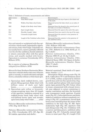 Phuh,et Marine Biological Center Special          Publication 78(2):285-296. (1998)             287



Table 1. Definitions of counts, measurements and indices.

TSL                Total Shell   Length                      Measured from the top ofapex to the distal end
                                                             ofthe shell.
WBI                Width of the Body whorl Index             Measured across the body whorl; as an index of
                                                             width.
HBI                Height of the Body whorl Index            Measured from the dorsal to the ventral part of
                                                             the body; as an index of thickness.
SLI                Spire Length Index                        Measured from the apex to the end ofthe spire.
BLI                Shoulder Length Index                     Measured from rear canal to the top of the apex.
CLI                Columella Length Index                    Measured from the anterior to the posterior of
                                                             the columella.
ULI                Length of the Umbilical callus Index      Measured from the anterior to the posterior of
                                                             the umbilical callus.

thin and smooth or sculptured with fine spi-              Poliniees (Marnmilla) n'Lel&nostonxo (Gmelin,
ral striae; whorls small, separated by adpres-            1791). Kilburn 1976: 865.
sed sutures, body whorl large. Columella cal-             Polinice s (M amntilla) n'Lel&no stonxus (Gme-
lus usually brown, narrow, partially reflected            lin, 1791). Roberts et a|.7982:62-63, pl. 17,
over the slit-like umbilicus ; funicle indistinct         fig.5 (shell).
or absent; externally often with fine spiral              Polinices n'Lela,nostomus (Gmelin, 1791).
striae, and usually marked with brown.                    Dharma 1988:67, pl. 19, fig. 9 (shell).
Operculum is corneous (Cernohorsky 1971;                  Polinices nlelqnostomus (Gmelin, 179I).
Kilburn 1976).                                            Abbott & Dance 1990: 104 (figure of shells).
                                                          Mammilla nlel&nostomo (Gmelin). Dance
Key to species of subgenus Mammilla                       L992:77 (shell).
(adapted from Kilburn 1976)                               See also Annex.

Mammilla from Northern Peninsular Mina-                   Material examined.: Dead shells of 5 speci-
hasa have whitish shells with rows of brown               mens, locality: 7,2,3.
spots or streaks, or zoned with dark and light               Description: Shape oblong-ovate (Fig. 3A
brown; columella without a white basal spot.              & B), width about 76Vo andthickness about
                                                          57 7o of TSL, surface sculptured by distinct
1. Operculum dark reddish-brown, com-                     grorn'th lines and very fine spiral striae, frag-
   pletely filling aperture. Body whorl with              ile, inside aperture glossy with macroscopic
      diffuse zones of dark and light                     spiral. Apex pointed (Fig. 3D). Colour white
      brown........               .....melo,nostonl&      to cream, ornamented with a broad, brown-
2. Operculum pale yellow or brownish-                     ish zone adjacent to suture containing ir-
   orange,occupying more than 213 length                  regular maculation and dots, the brownish
      of the aperture; umbilicus entered by a             zone transparent inside aperture. Funicle
      reddish-brown band; body whorl with                 weak (Fig. 3C). Callus dark brown and thick,
      well-defined brown spots and streaks;               folded on umbilicus without completely cov-
      spire lower, body whorl wider........ .sebo,e       ering it (Fig. 3C); a prominent, curved dark
                                                          brown zone extending from the center ofthe
Polinice s (Mammilla) n'Lelanostonxo (Gmelin,             umbilicus to the base (Fig. 3C, BZ). Spire
1791) (Fig. 3A-D;Tab. 2)                                  moderately high (Fig. 3D). Aperture wide
                                                          and oblong-ovate (Fig. 3A). Umbilicus with
Polinices (Mammillq.) meldnostonxus (Gme-                 a narrow and deep groove, umbilical callus
lin, 1791). Cernohorsky 7971: 197, figs. 62-              straight (Fig. 3C). Columella stained light
65 (radula, operculum and shells).                        brown in inner part (FiS. 3C),length (CLI)
 