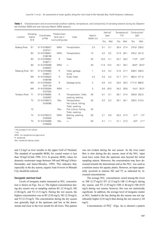 Lasut M. T. et al.: An assessment of water quality along the rivers load to the Manado Bay, North Sulawesi, Indonesia



Table 1. Characterization and environmental condition (salinity, temperature, and conductivity) of sampling stations during dry (Septem-
ber–October 2002) and wet (January–March 2003) seasons.

                                                                                                     Salinitya   Temperaturea     Conductivitya
                    Sampling                    Predominant
                                Coordinates                                            Approx.        (ppt)         (°C)             (m S)
     Location        station                     land use in          Uses
                                  (UTM)                                                Width (m)
                      ID #                    surrounding area
                                                                                                    Dry    Wet     Dry   Wet      Dry          Wet

    Bailang River     B1       51 N 0706427        MRA       Transportation               2.5       0.1    0.1    30.4    27.4    275.8 226.0
                                    0167511
                      B2       51 N 0706041        MRA       Transportation              15         0.2    0.2    31.9    28.1    470.2 241.0
                                    0168198
                      B3       51 N 0705652          R       Toilet                      20        10.0    5.1    33.7    28.2     17.9*        8.9*
                                    0168711
                      B4       51 N 0705099        MRA       —                           30        17.4   15.5    33.1    28.7     28.6* 26.5*
                                    0168407
    Maasing River M1           51 N 0705989          R       Toilet, garbage              1         0.3    0.2    31.6    27.7    538.5 448.5
                                    0166417                  dump
                      M2       51 N 0705622          R       Public Toilet                2.5       0.5    0.2    31.7    27.7    982.0 471.0
                                    0166788
                      M3       51 N 0705404          R       Garbage dump                 2         0.5    0.4    34.0    28.3   1171.0 666.0
                                    0167125
                      M4       51 N 0705304        MRA       —                            3         9.0   20.0    34.2    28.8     15.4* 30.3*
                                    0167254
    Tondano River     T1       51 N 0708992          R       Transportation, Toilet,     30         0.1    0.1    30.1    27.4    259.8 252.5
                                    0165397                  washing, bathing
                      T2       51 N 0706413         Rdu      Transportation,             35         0.2    0.2    28.1    28.1    328.5 315.0
                                    0164390                  ﬁsh culture, ﬁshing,
                                                             Toilet, washing
                      T3                            Rdu      Fish culture, ﬁshing,       35
                                                             Toilet, washing
                      T4       51 N 0705312        MRA       Bathing, washing,           50         2.1    0.6    30.4    27.4          4.7*    1.3*
                                    0165354                  Toilet
                      T5       51 N 0704989         Rdu      —                           50         4.1    1.1    31.1    27.3          9.0*    2.1*
                                    0165630

a
 the average of two values
* mS
MRA: mix residential and agriculture
R: residential
Rdu: residential (dense urban)




and 3.2 mg/l at river mouths in the upper Gulf of Thailand.                    was not evident during the wet season. As the river water
The standard of acceptable BOD5 for coastal waters is less                     ﬂow is slow during the dry season, most of the NO3 input
than 10 mg/l (Clark 1996: 211). In general, BOD5 values for                    must have come from the upstream area beyond the initial
domestic wastewater range between 100 and 500 mg/l (Ortiz-                     sampling station. Moreover, the concentration may have de-
Hernandez and Saenz-Morales, 1999). This indicates that,                       creased towards the downstream end as the NO3 was used as
especially in the dry season, organic load of rivers in Manado                 a nutrient source for aquatic plants. However, an input appar-
City should be reduced.                                                        ently occurred at stations M2 and T2 as indicated by in-
                                                                               creased concentrations.
Inorganic nutrient load                                                             The average NO3 concentration varied among the rivers
     Levels of inorganic matter measured as NO3 concentra-                     as SM (2.37 mg/l) ST (2.13 mg/l) SB (1.49 mg/l) during
tion is shown on Figs. 3(a–c). The highest concentration dur-                  dry season, and ST (1.83 mg/l) SM (1.46 mg/l) SB (0.93
ing dry season was at sampling stations B1 (2.14 mg/l), M2                     mg/l) during wet season; however, this was not statistically
(3.46 mg/l), and T2 (3.31 mg/l). During the wet season, the                    signiﬁcant. In addition, the average level of inorganic matter
highest concentration was at B3 (2.02 mg/l), M3 (2.30 mg/l),                   as NO3 loaded to the bay during the dry season was not sig-
and T2 (2.33 mg/l). The concentration during the dry season                    niﬁcantly higher (2.01 mg/l) than during the wet season (1.44
was generally high at the upstream and low at the down-                        mg/l).
                                                                                                           3
stream end close to the river mouth for all rivers. This pattern                    Concentrations of PO4 (Figs. 4a–c) showed a pattern


                                                                                                                                                127
 