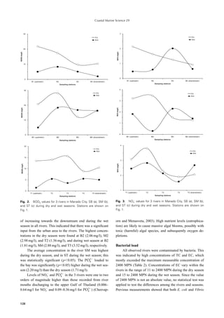 Coastal Marine Science 29




Fig. 2. BOD5 values for 3 rivers in Manado City, SB (a), SM (b),     Fig. 3. NO3 values for 3 rivers in Manado City, SB (a), SM (b),
and ST (c) during dry and wet seasons. Stations are shown on         and ST (c) during dry and wet seasons. Stations are shown on
Fig. 1.                                                              Fig. 1.


of increasing towards the downstream end during the wet              orn and Menasveta, 2003). High nutrient levels (eutrophica-
season in all rivers. This indicated that there was a signiﬁcant     tion) are likely to cause massive algal blooms, possibly with
input from the urban area to the rivers. The highest concen-         toxic (harmful) algal species, and subsequently oxygen de-
trations in the dry season were found at B2 (2.06 mg/l), M2          pletions.
(2.98 mg/l), and T2 (1.56 mg/l), and during wet season at B2
(1.81 mg/l), M4 (2.88 mg/l), and T5 (3.52 mg/l), respectively.       Bacterial load
      The average concentration in the river SM was highest               All observed rivers were contaminated by bacteria. This
during the dry season, and in ST during the wet season; this         was indicated by high concentrations of TC and EC, which
                                                    3
was statistically signiﬁcant (p 0.05). The PO4 loaded to             mostly exceeded the maximum measurable concentration of
the bay was signiﬁcantly (p 0.05) higher during the wet sea-         2400 MPN (Table 2). Concentrations of EC vary within the
son (2.20 mg/l) than the dry season (1.71 mg/l).                     rivers in the range of 11 to 2400 MPN during the dry season
                              3
      Levels of NO3 and PO4 in the 3 rivers were one to two          and 15 to 2400 MPN during the wet season. Since the value
orders of magnitude higher than those recorded from river            of 2400 MPN is not an absolute value, no statistical test was
mouths discharging to the upper Gulf of Thailand (0.006–             applied to test the differences among the rivers and seasons.
                                                  3
0.64 mg/l for NO3 and 0.09–0.36 mg/l for PO4 ) (Cheevap-             Previous measurements showed that both E. coli and Vibrio


128
 