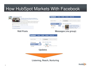 How HubSpot Markets With Facebook



         Wall Posts                          Messages (via group)




                            Updates




                      Listening, Reach, Nurturing

4
 