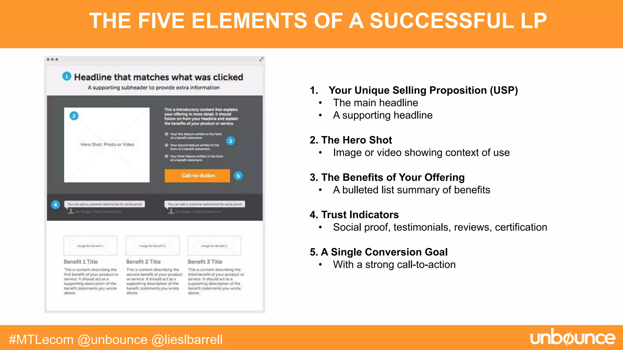 1. Your Unique Selling Proposition (USP)
• The main headline
• A supporting headline
2. The Hero Shot
• Image or video showing context of use
3. The Benefits of Your Offering
• A bulleted list summary of benefits
4. Trust Indicators
• Social proof, testimonials, reviews, certification
5. A Single Conversion Goal
• With a strong call-to-action
THE FIVE ELEMENTS OF A SUCCESSFUL LP
#MTLecom @unbounce @lieslbarrell
 