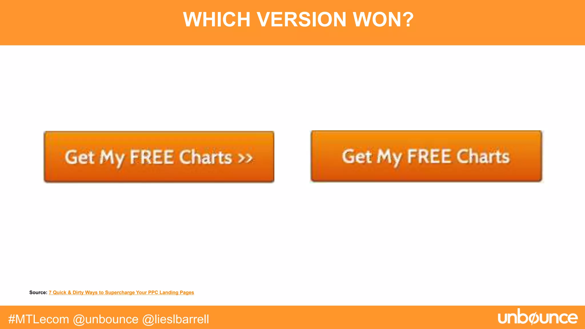 WHICH VERSION WON?
#MTLecom @unbounce @lieslbarrell
Source: 7 Quick & Dirty Ways to Supercharge Your PPC Landing Pages
 