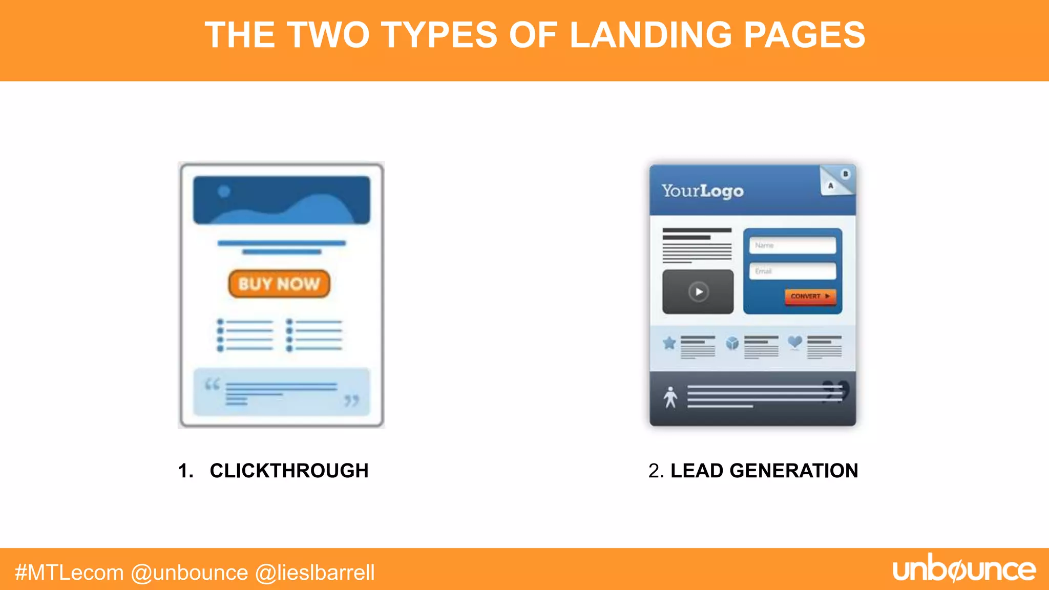 1. CLICKTHROUGH
THE TWO TYPES OF LANDING PAGES
#MTLecom @unbounce @lieslbarrell
2. LEAD GENERATION
 