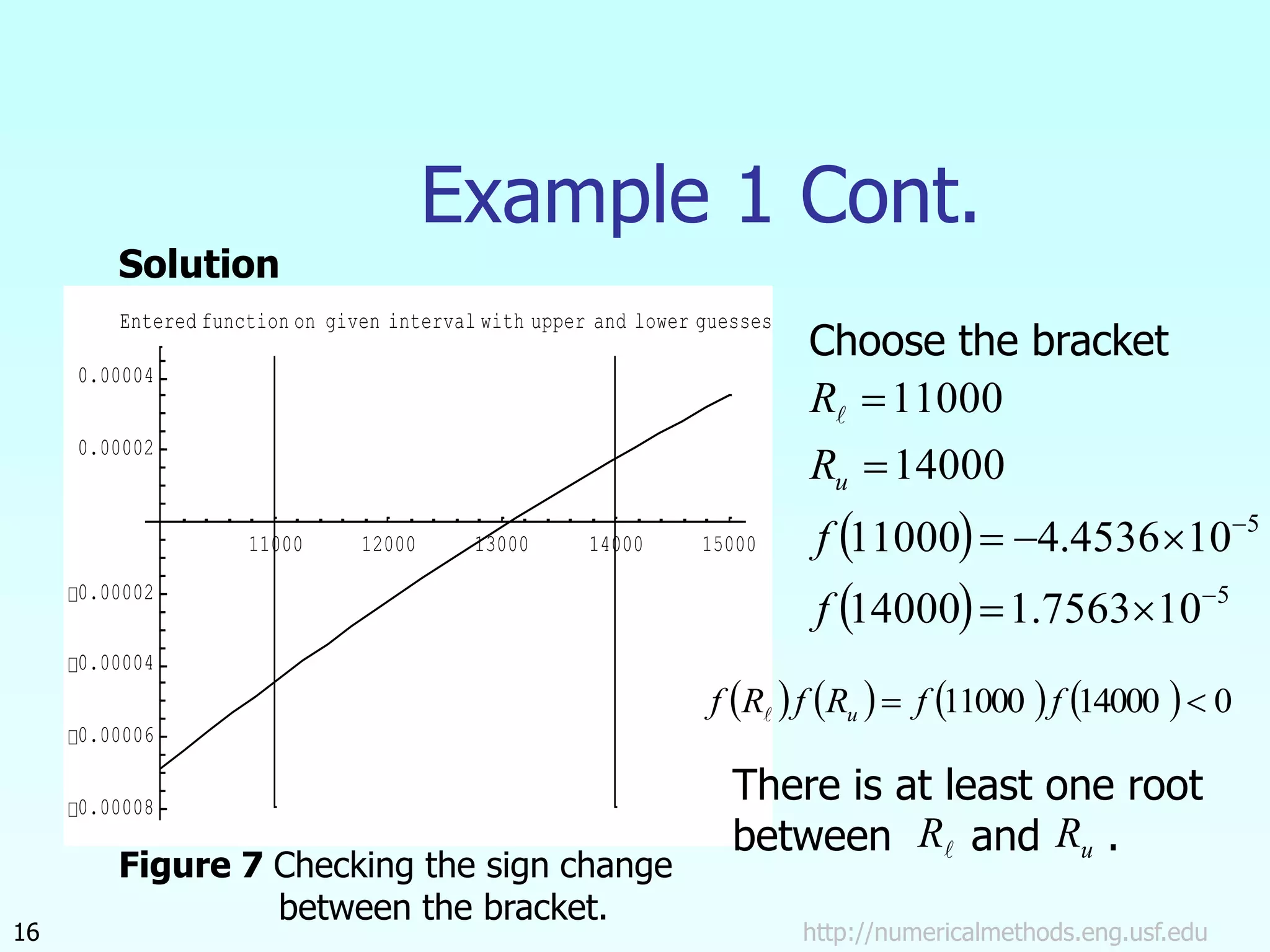 http://numericalmethods.eng.usf.edu
16
Example 1 Cont.
Choose the bracket
 
  5
5
10
7563
.
1
14000
10
4536
.
4
11000
14000
11000









f
f
R
R
u

11000 12000 13000 14000 15000
0.00008
0.00006
0.00004
0.00002
0.00002
0.00004
Entered function on given interval with upper and lower guesses
Solution
        0
14000
11000 
 f
f
R
f
R
f u

There is at least one root
between and .

R u
R
Figure 7 Checking the sign change
between the bracket.
 