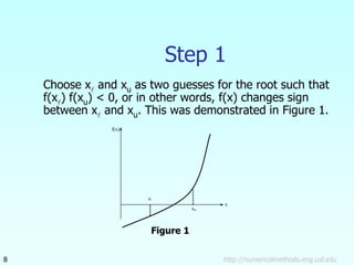 Bisection method | PPT