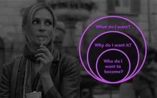 What do I want?
Why do I want it?
Who do I
want to
become?
 