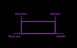 Reservation Aspiration
No go zone DAYUM!
 