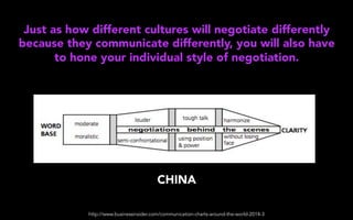 Just as how different cultures will negotiate differently
because they communicate differently, you will also have
to hone your individual style of negotiation.
CHINA
http://www.businessinsider.com/communication-charts-around-the-world-2014-3
 