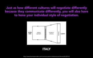 Just as how different cultures will negotiate differently
because they communicate differently, you will also have
to hone your individual style of negotiation.
ITALY
http://www.businessinsider.com/communication-charts-around-the-world-2014-3
 