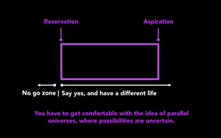 Reservation Aspiration
No go zone | Say yes, and have a different life
You have to get comfortable with the idea of parallel
universes, where possibilities are uncertain.
 