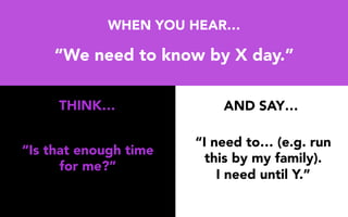 WHEN YOU HEAR…
“We need to know by X day.”
“Is that enough time
for me?”
“I need to… (e.g. run
this by my family).
I need until Y.”
THINK… AND SAY…
 