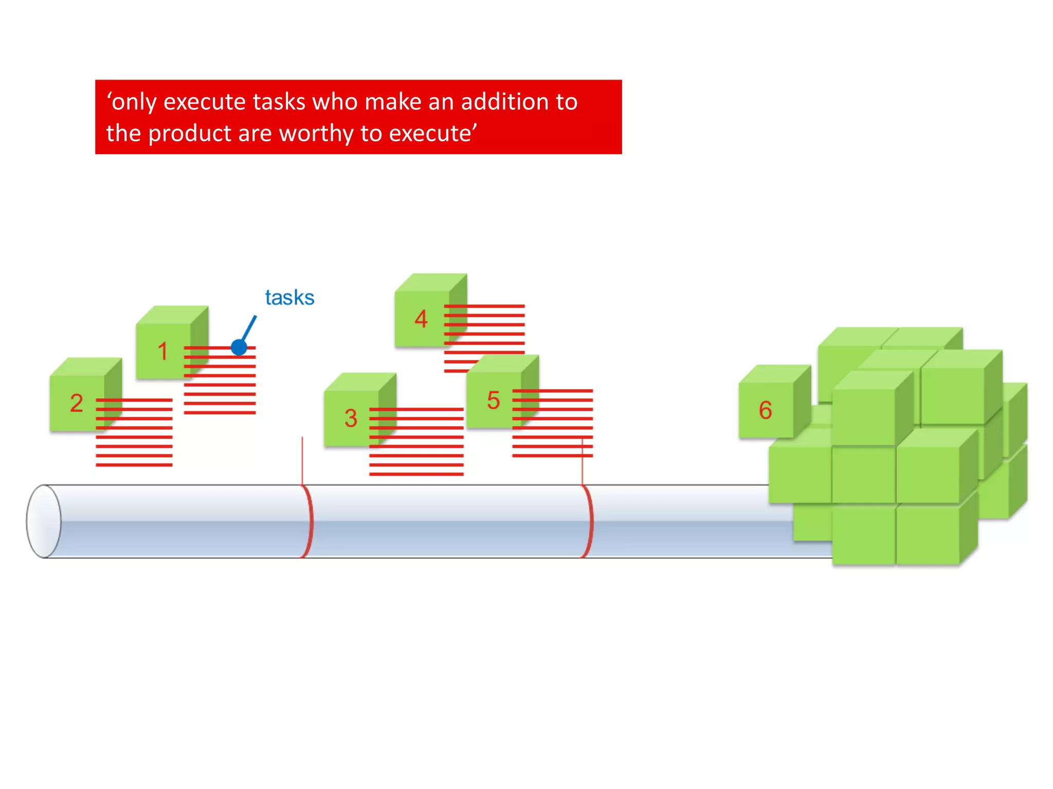 ‘only execute tasks who make an addition to
the product are worthy to execute’
 