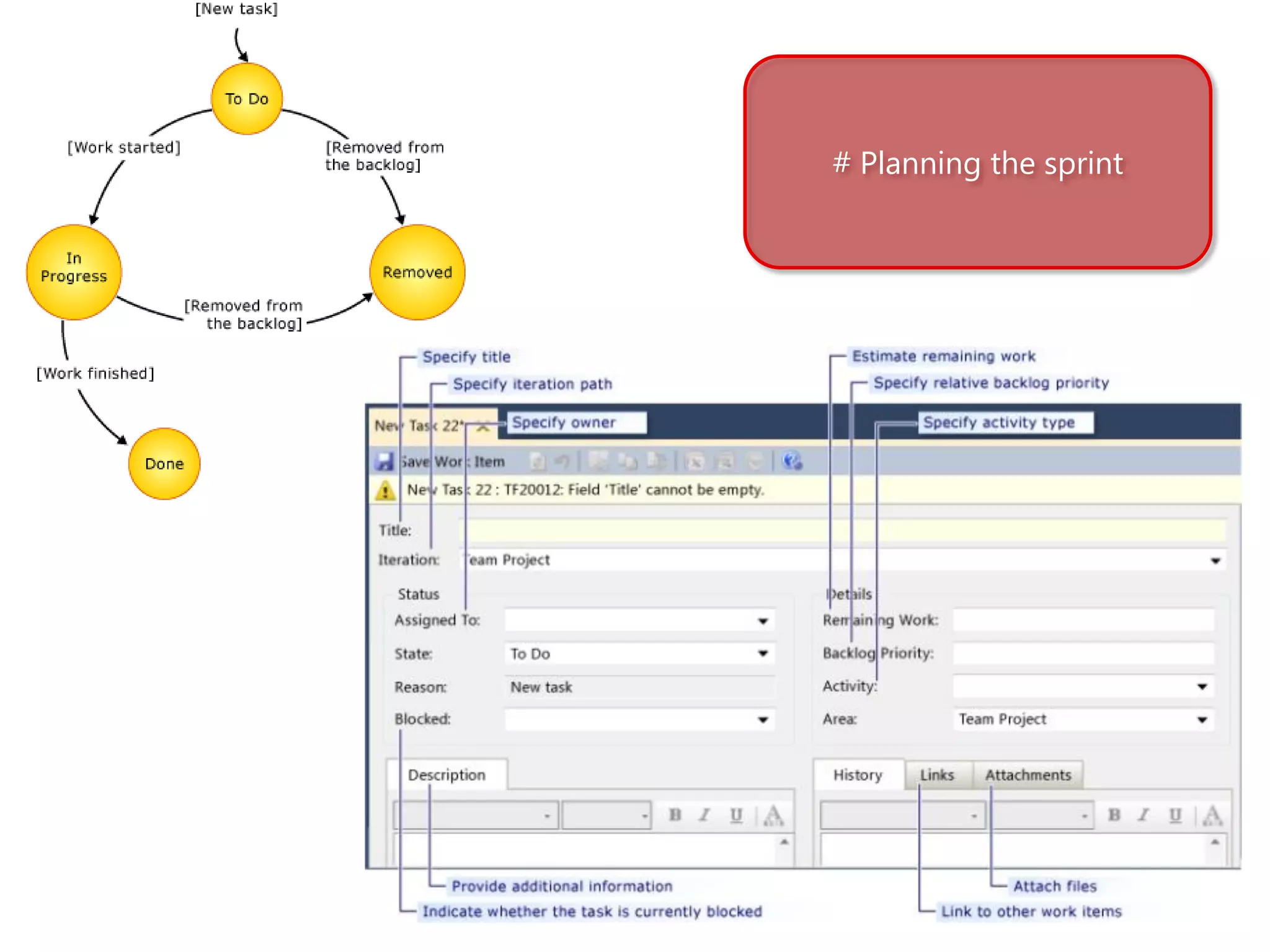 # Planning the sprint
 