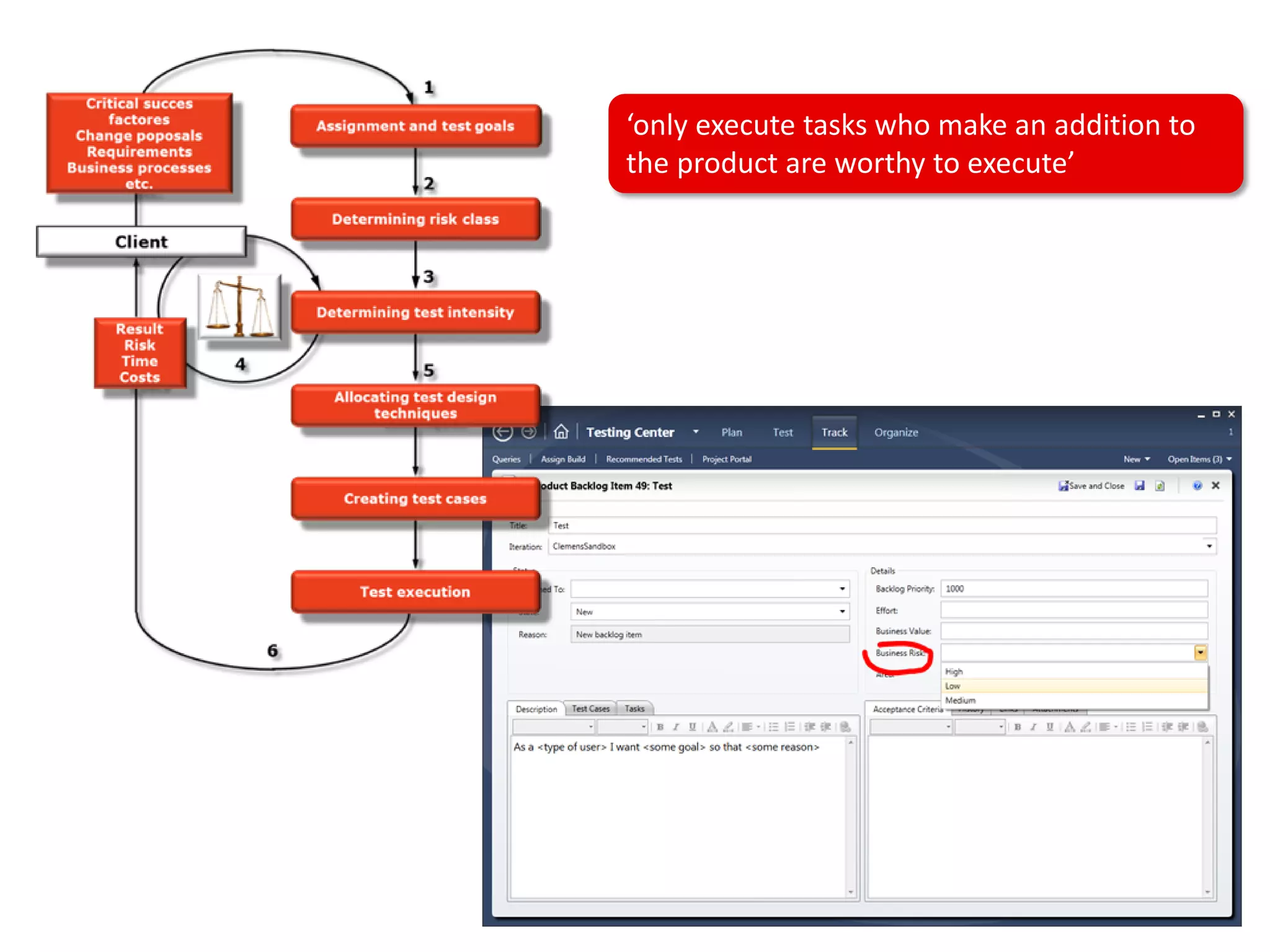 ‘only execute tasks who make an addition to
the product are worthy to execute’
 