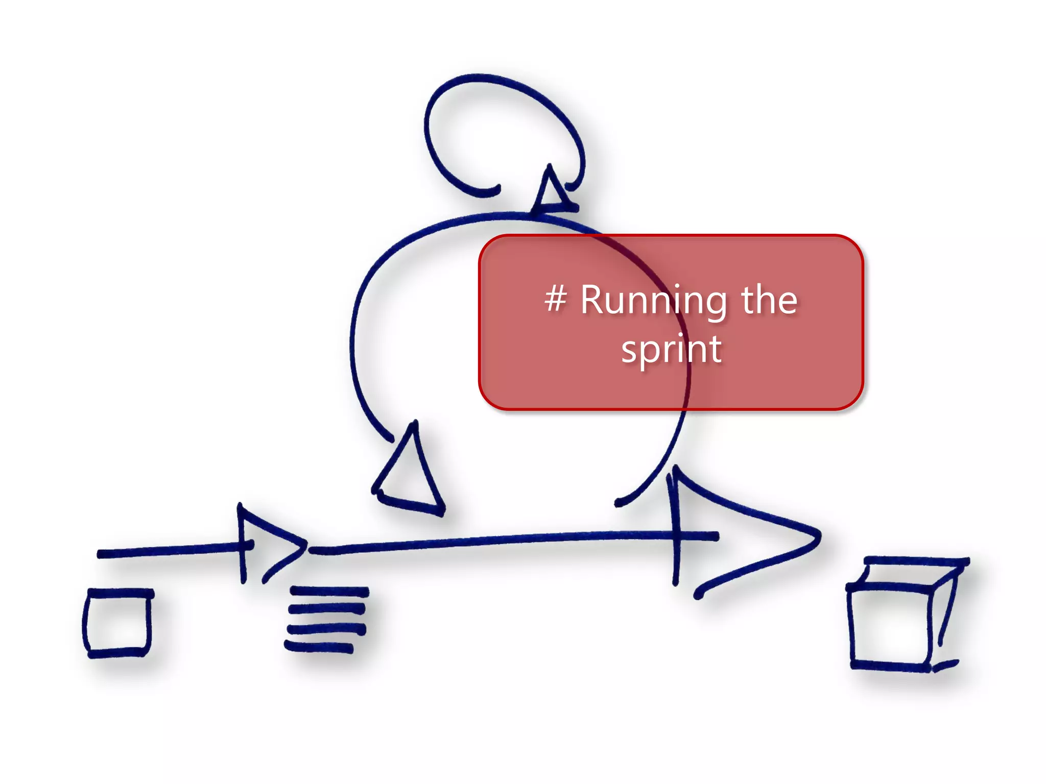 # Running the
    sprint
 