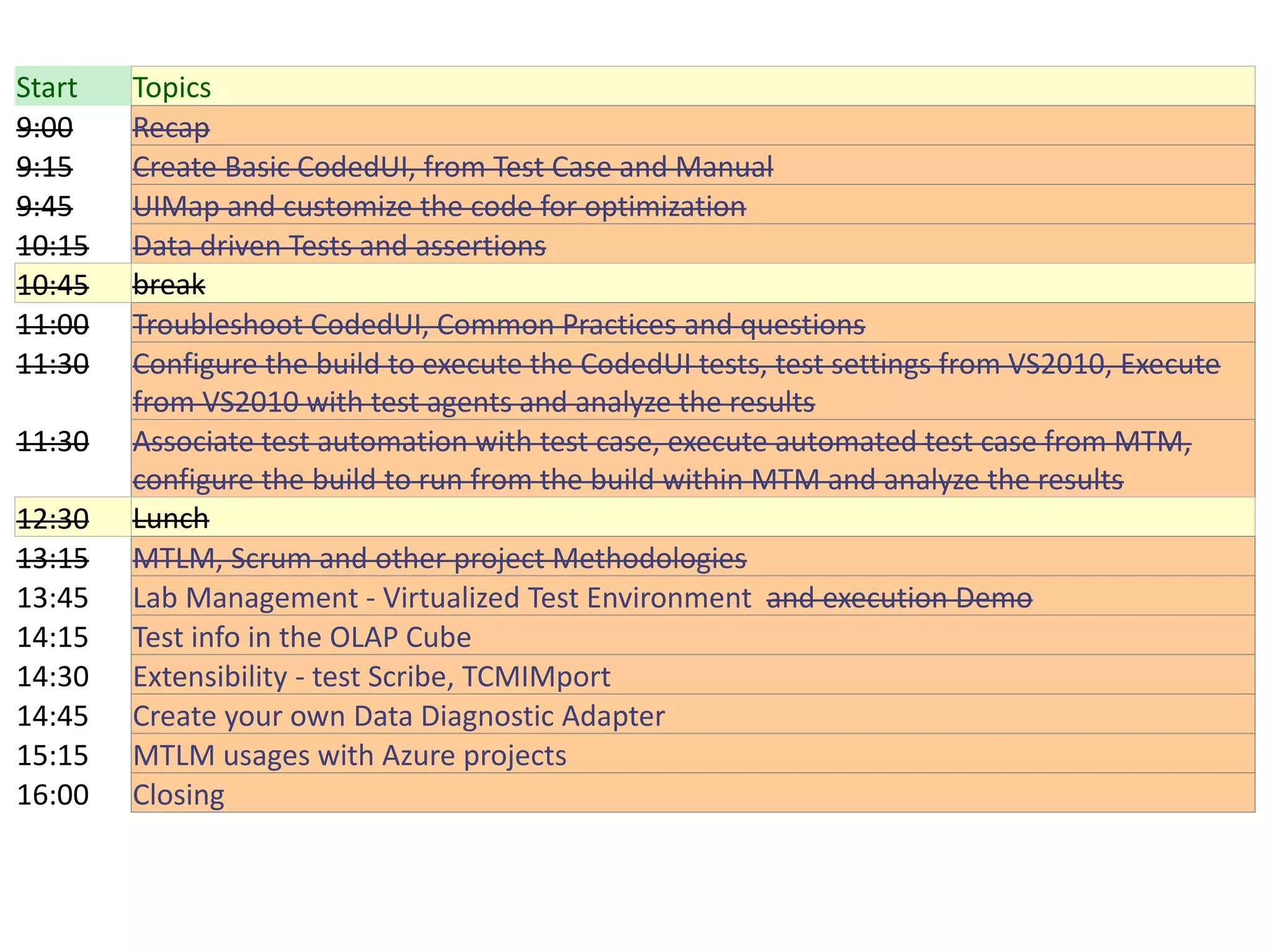 Start   Topics
9:00    Recap
9:15    Create Basic CodedUI, from Test Case and Manual
9:45    UIMap and customize the code for optimization
10:15   Data driven Tests and assertions
10:45   break
11:00   Troubleshoot CodedUI, Common Practices and questions
11:30   Configure the build to execute the CodedUI tests, test settings from VS2010, Execute
        from VS2010 with test agents and analyze the results
11:30   Associate test automation with test case, execute automated test case from MTM,
        configure the build to run from the build within MTM and analyze the results
12:30   Lunch
13:15   MTLM, Scrum and other project Methodologies
13:45   Lab Management - Virtualized Test Environment and execution Demo
14:15   Test info in the OLAP Cube
14:30   Extensibility - test Scribe, TCMIMport
14:45   Create your own Data Diagnostic Adapter
15:15   MTLM usages with Azure projects
16:00   Closing
 