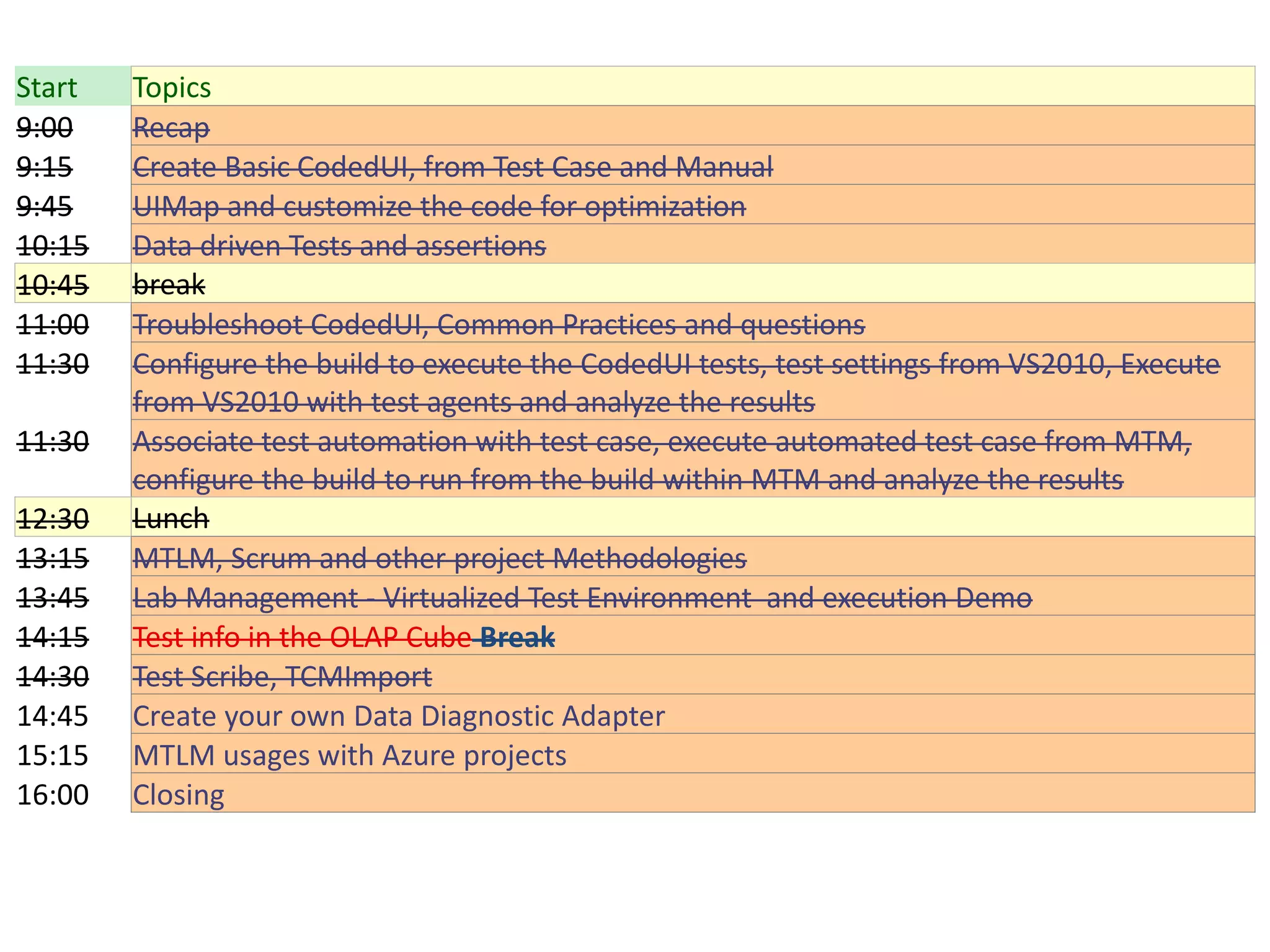 Start   Topics
9:00    Recap
9:15    Create Basic CodedUI, from Test Case and Manual
9:45    UIMap and customize the code for optimization
10:15   Data driven Tests and assertions
10:45   break
11:00   Troubleshoot CodedUI, Common Practices and questions
11:30   Configure the build to execute the CodedUI tests, test settings from VS2010, Execute
        from VS2010 with test agents and analyze the results
11:30   Associate test automation with test case, execute automated test case from MTM,
        configure the build to run from the build within MTM and analyze the results
12:30   Lunch
13:15   MTLM, Scrum and other project Methodologies
13:45   Lab Management - Virtualized Test Environment and execution Demo
14:15   Test info in the OLAP Cube Break
14:30   Test Scribe, TCMImport
14:45   Create your own Data Diagnostic Adapter
15:15   MTLM usages with Azure projects
16:00   Closing
 