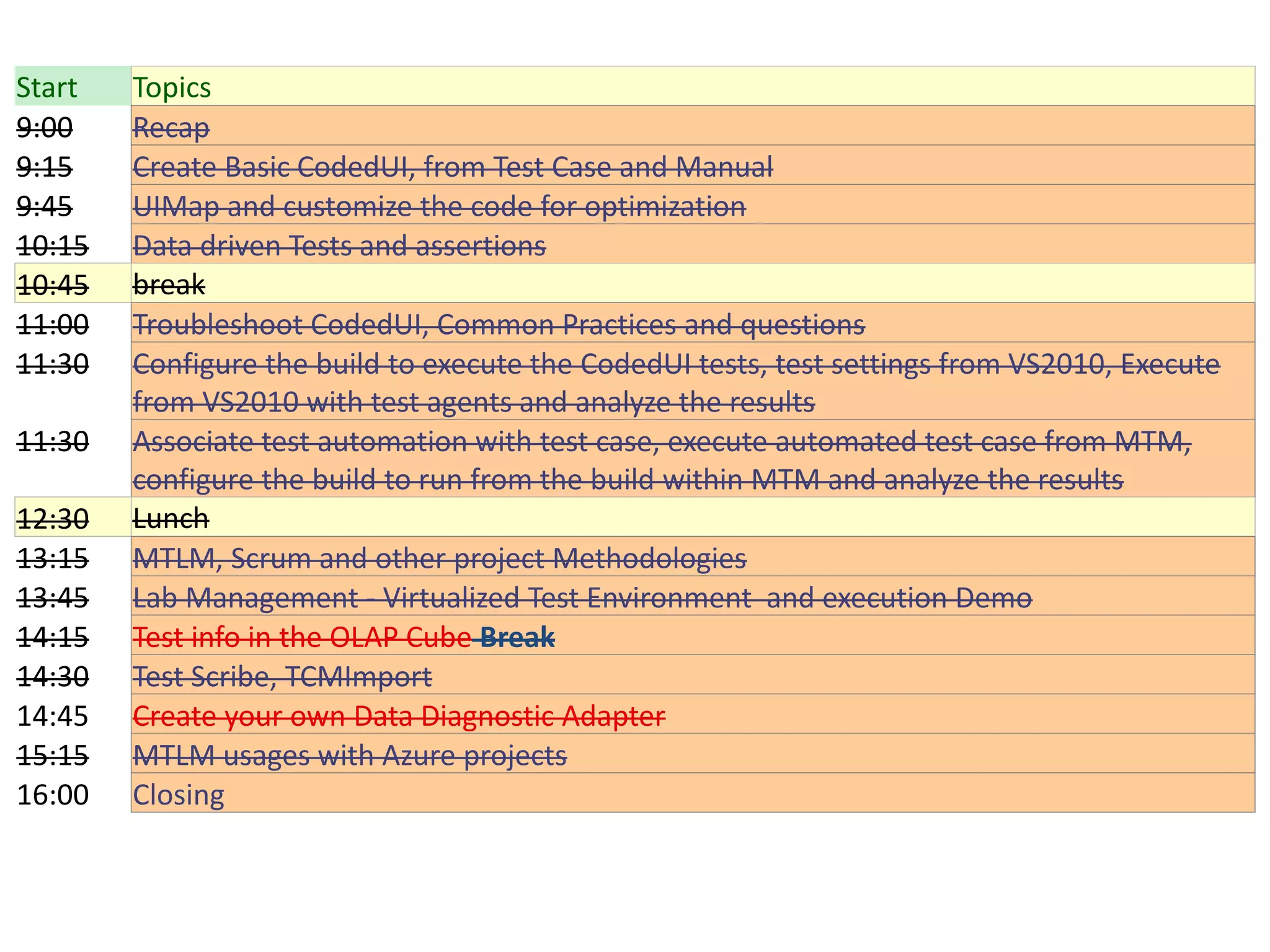 Start   Topics
9:00    Recap
9:15    Create Basic CodedUI, from Test Case and Manual
9:45    UIMap and customize the code for optimization
10:15   Data driven Tests and assertions
10:45   break
11:00   Troubleshoot CodedUI, Common Practices and questions
11:30   Configure the build to execute the CodedUI tests, test settings from VS2010, Execute
        from VS2010 with test agents and analyze the results
11:30   Associate test automation with test case, execute automated test case from MTM,
        configure the build to run from the build within MTM and analyze the results
12:30   Lunch
13:15   MTLM, Scrum and other project Methodologies
13:45   Lab Management - Virtualized Test Environment and execution Demo
14:15   Test info in the OLAP Cube Break
14:30   Test Scribe, TCMImport
14:45   Create your own Data Diagnostic Adapter
15:15   MTLM usages with Azure projects
16:00   Closing
 
