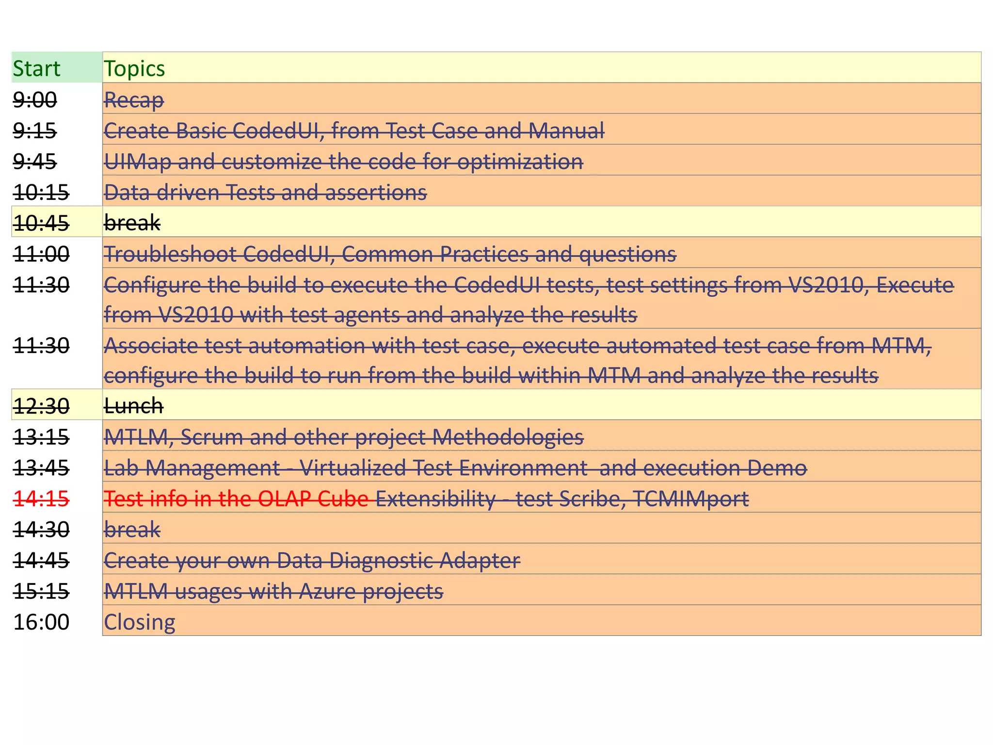 Start   Topics
9:00    Recap
9:15    Create Basic CodedUI, from Test Case and Manual
9:45    UIMap and customize the code for optimization
10:15   Data driven Tests and assertions
10:45   break
11:00   Troubleshoot CodedUI, Common Practices and questions
11:30   Configure the build to execute the CodedUI tests, test settings from VS2010, Execute
        from VS2010 with test agents and analyze the results
11:30   Associate test automation with test case, execute automated test case from MTM,
        configure the build to run from the build within MTM and analyze the results
12:30   Lunch
13:15   MTLM, Scrum and other project Methodologies
13:45   Lab Management - Virtualized Test Environment and execution Demo
14:15   Test info in the OLAP Cube Extensibility - test Scribe, TCMIMport
14:30   break
14:45   Create your own Data Diagnostic Adapter
15:15   MTLM usages with Azure projects
16:00   Closing
 