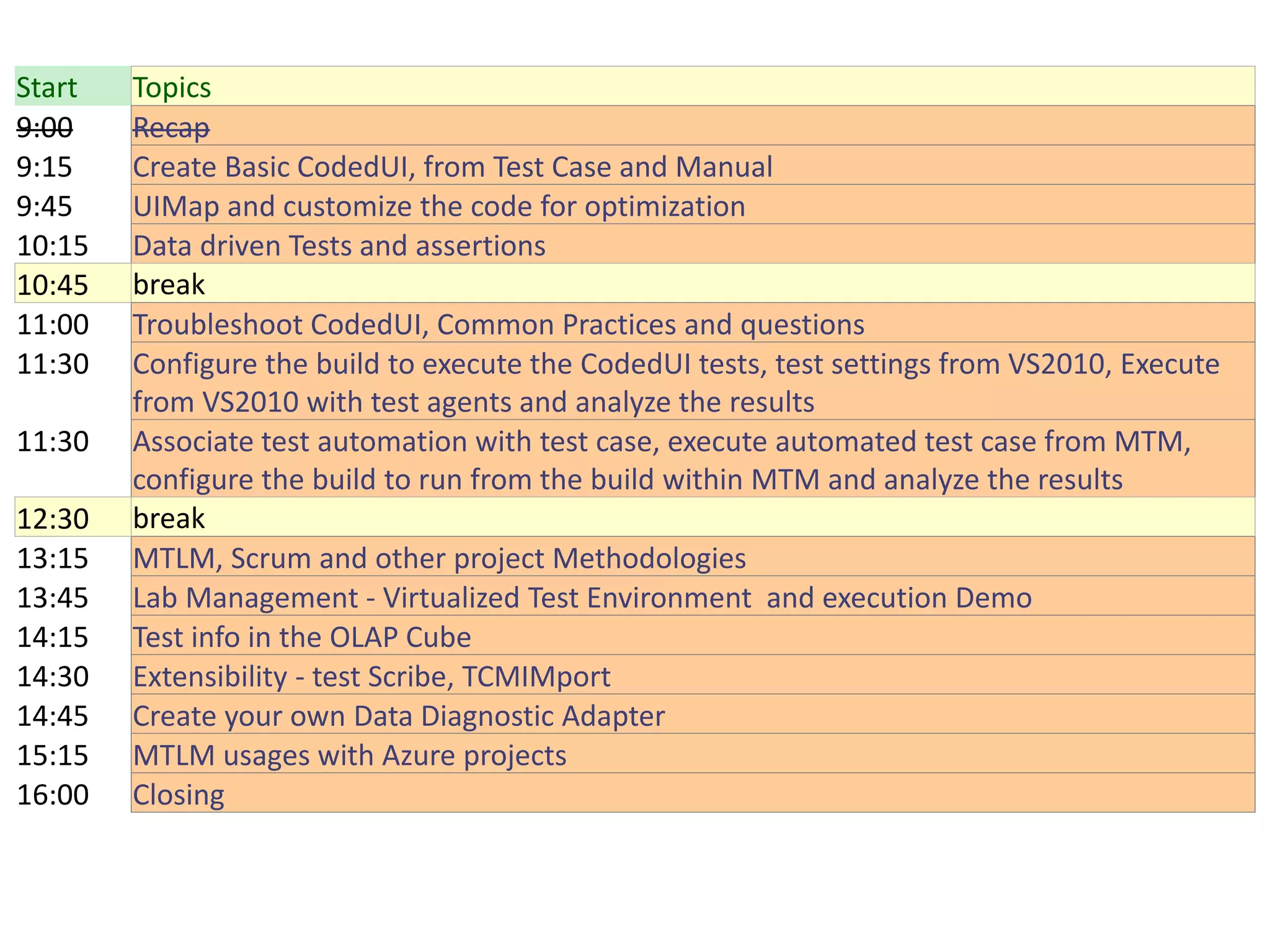Start   Topics
9:00    Recap
9:15    Create Basic CodedUI, from Test Case and Manual
9:45    UIMap and customize the code for optimization
10:15   Data driven Tests and assertions
10:45   break
11:00   Troubleshoot CodedUI, Common Practices and questions
11:30   Configure the build to execute the CodedUI tests, test settings from VS2010, Execute
        from VS2010 with test agents and analyze the results
11:30   Associate test automation with test case, execute automated test case from MTM,
        configure the build to run from the build within MTM and analyze the results
12:30   break
13:15   MTLM, Scrum and other project Methodologies
13:45   Lab Management - Virtualized Test Environment and execution Demo
14:15   Test info in the OLAP Cube
14:30   Extensibility - test Scribe, TCMIMport
14:45   Create your own Data Diagnostic Adapter
15:15   MTLM usages with Azure projects
16:00   Closing
 
