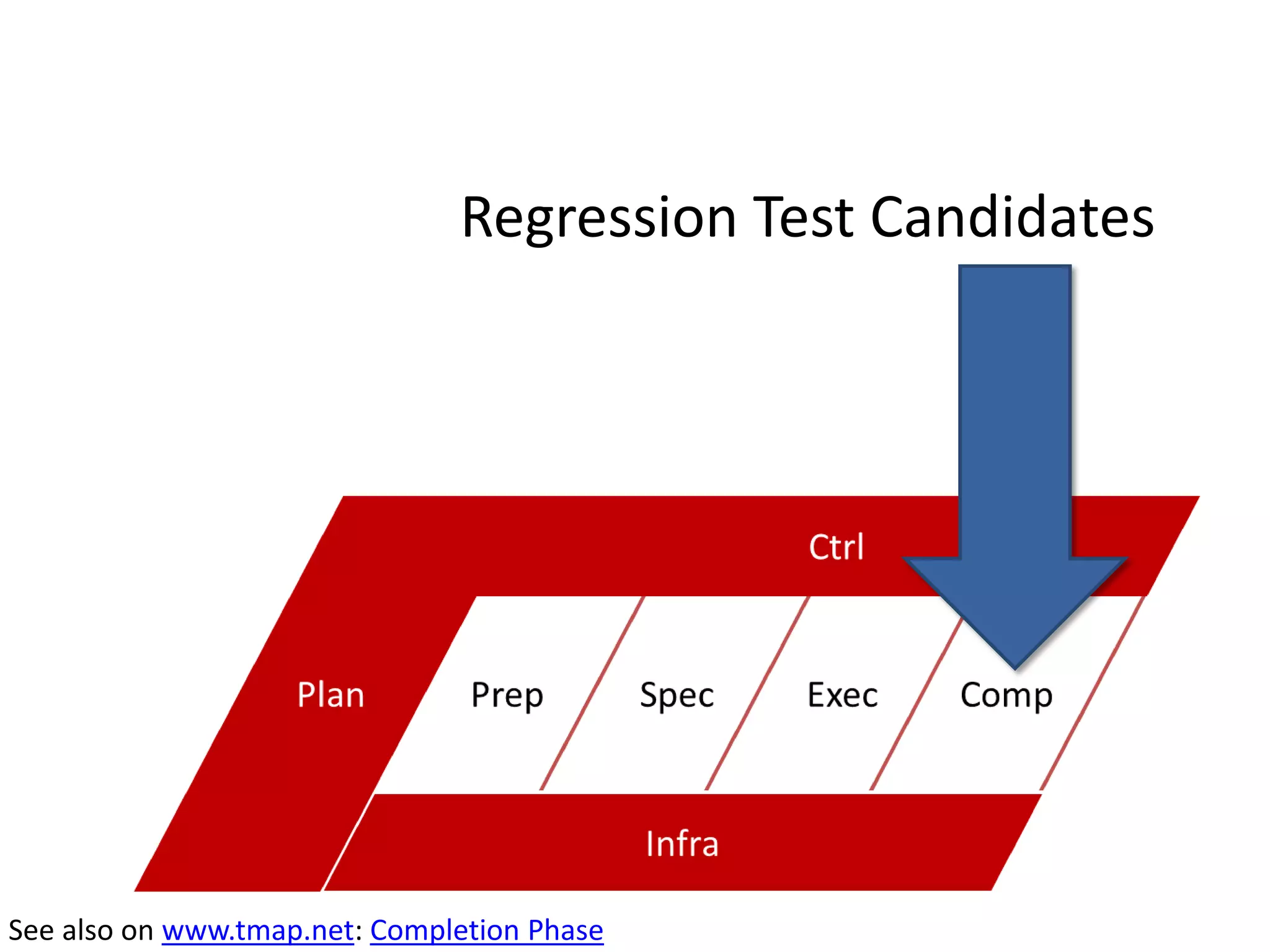 Regression Test Candidates




See also on www.tmap.net: Completion Phase
 