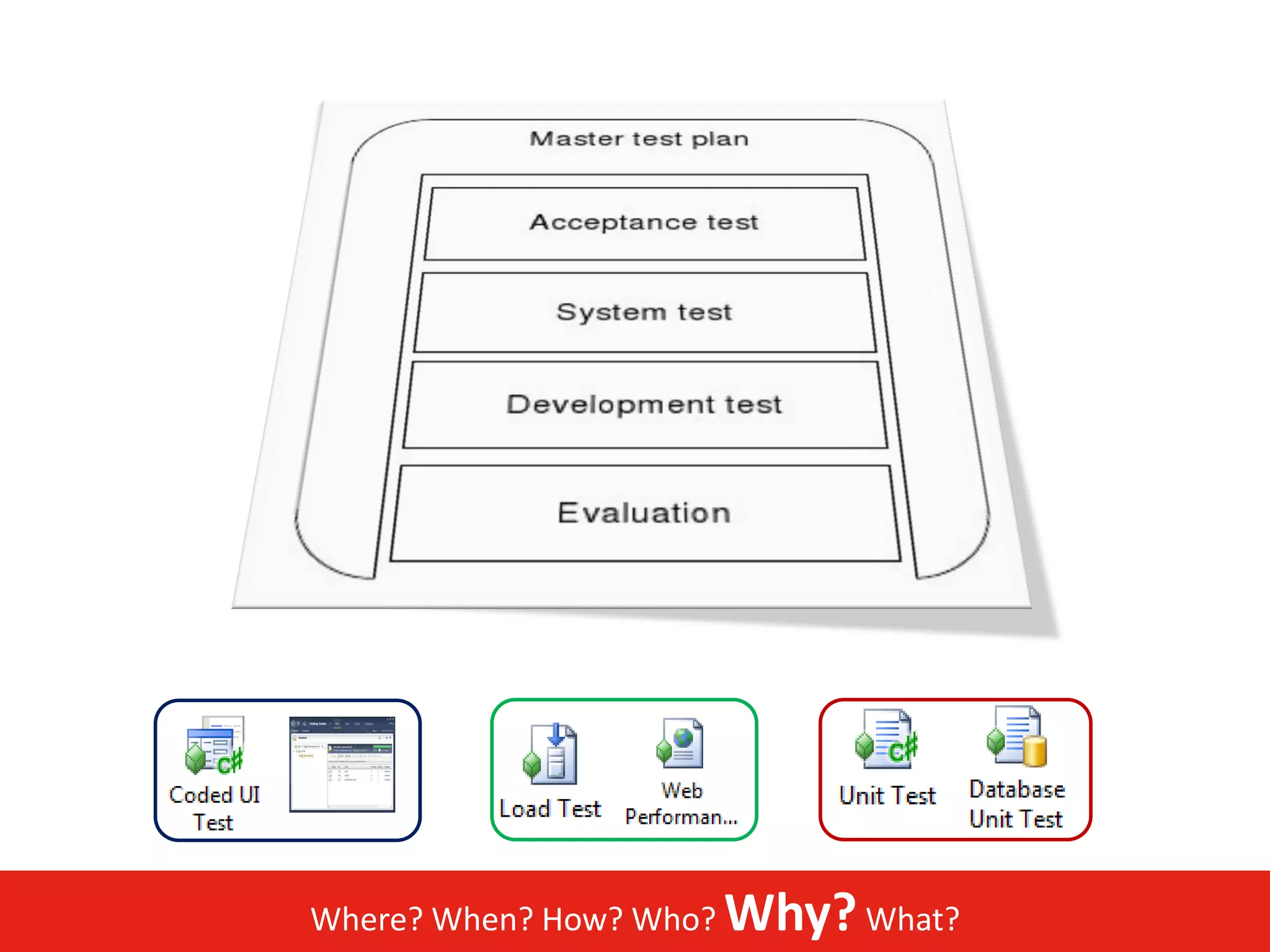 Where? When? How? Who? Why? What?
 