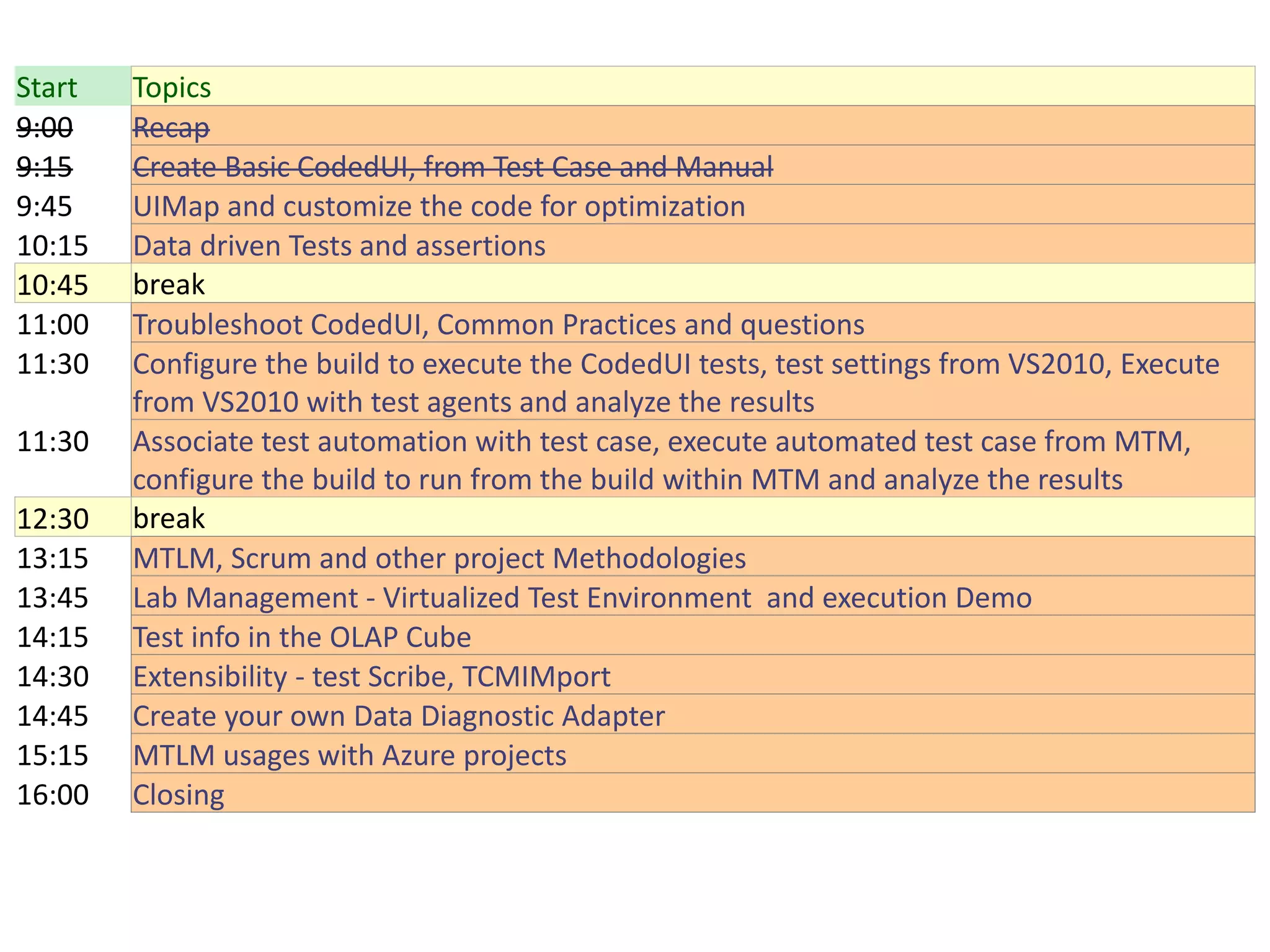 Start   Topics
9:00    Recap
9:15    Create Basic CodedUI, from Test Case and Manual
9:45    UIMap and customize the code for optimization
10:15   Data driven Tests and assertions
10:45   break
11:00   Troubleshoot CodedUI, Common Practices and questions
11:30   Configure the build to execute the CodedUI tests, test settings from VS2010, Execute
        from VS2010 with test agents and analyze the results
11:30   Associate test automation with test case, execute automated test case from MTM,
        configure the build to run from the build within MTM and analyze the results
12:30   break
13:15   MTLM, Scrum and other project Methodologies
13:45   Lab Management - Virtualized Test Environment and execution Demo
14:15   Test info in the OLAP Cube
14:30   Extensibility - test Scribe, TCMIMport
14:45   Create your own Data Diagnostic Adapter
15:15   MTLM usages with Azure projects
16:00   Closing
 