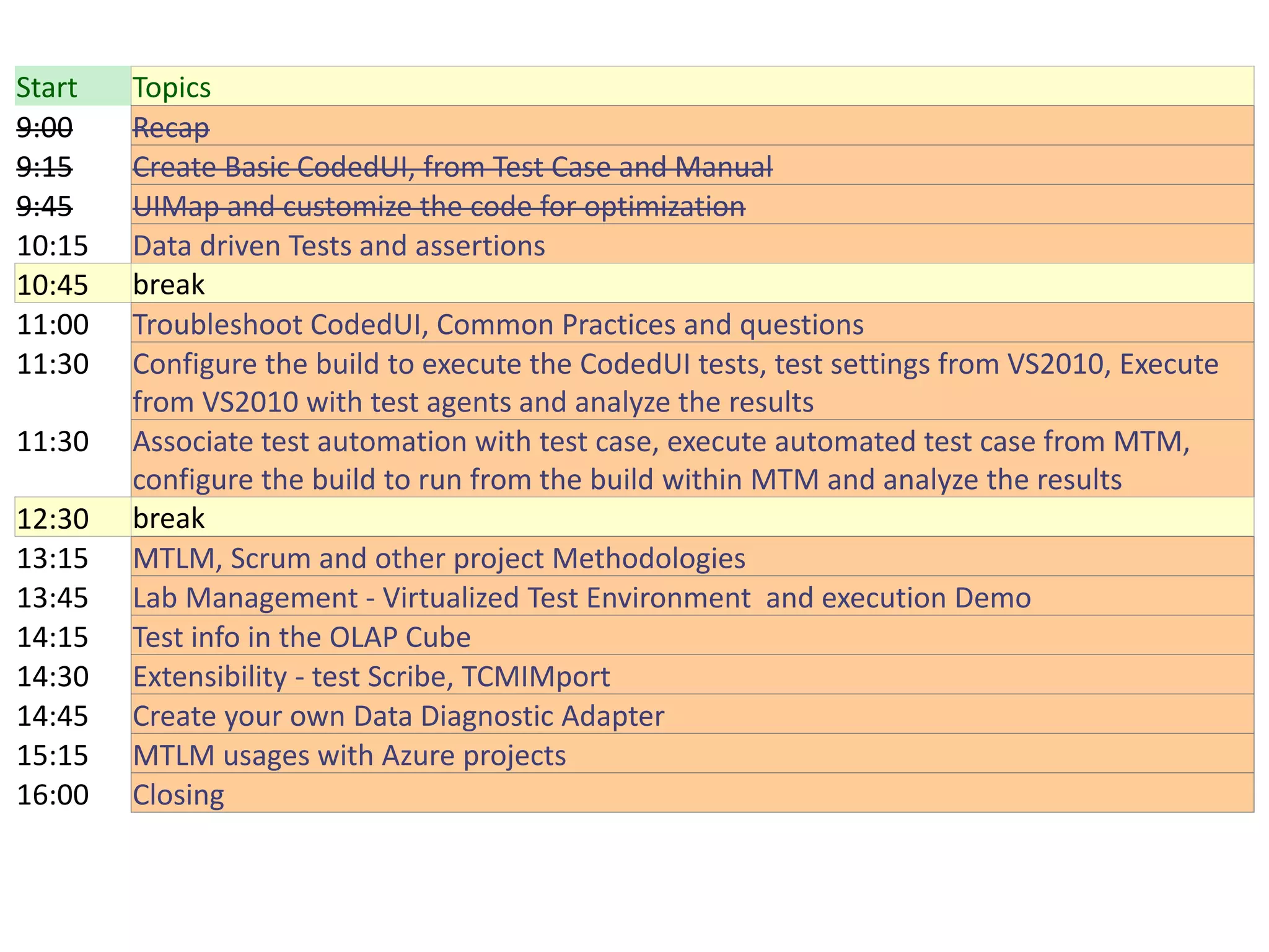 Start   Topics
9:00    Recap
9:15    Create Basic CodedUI, from Test Case and Manual
9:45    UIMap and customize the code for optimization
10:15   Data driven Tests and assertions
10:45   break
11:00   Troubleshoot CodedUI, Common Practices and questions
11:30   Configure the build to execute the CodedUI tests, test settings from VS2010, Execute
        from VS2010 with test agents and analyze the results
11:30   Associate test automation with test case, execute automated test case from MTM,
        configure the build to run from the build within MTM and analyze the results
12:30   break
13:15   MTLM, Scrum and other project Methodologies
13:45   Lab Management - Virtualized Test Environment and execution Demo
14:15   Test info in the OLAP Cube
14:30   Extensibility - test Scribe, TCMIMport
14:45   Create your own Data Diagnostic Adapter
15:15   MTLM usages with Azure projects
16:00   Closing
 