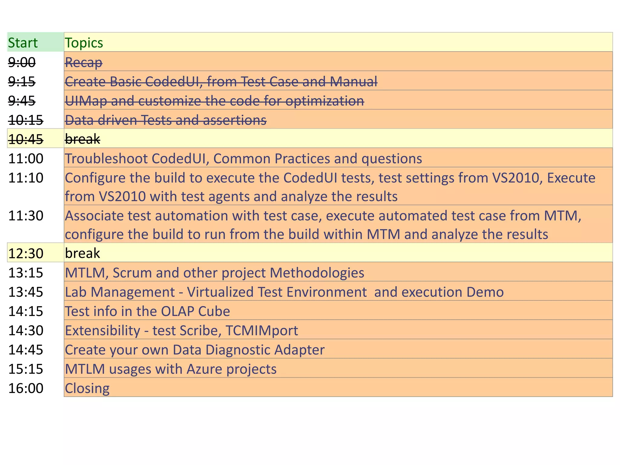 Start   Topics
9:00    Recap
9:15    Create Basic CodedUI, from Test Case and Manual
9:45    UIMap and customize the code for optimization
10:15   Data driven Tests and assertions
10:45   break
11:00   Troubleshoot CodedUI, Common Practices and questions
11:10   Configure the build to execute the CodedUI tests, test settings from VS2010, Execute
        from VS2010 with test agents and analyze the results
11:30   Associate test automation with test case, execute automated test case from MTM,
        configure the build to run from the build within MTM and analyze the results
12:30   break
13:15   MTLM, Scrum and other project Methodologies
13:45   Lab Management - Virtualized Test Environment and execution Demo
14:15   Test info in the OLAP Cube
14:30   Extensibility - test Scribe, TCMIMport
14:45   Create your own Data Diagnostic Adapter
15:15   MTLM usages with Azure projects
16:00   Closing
 