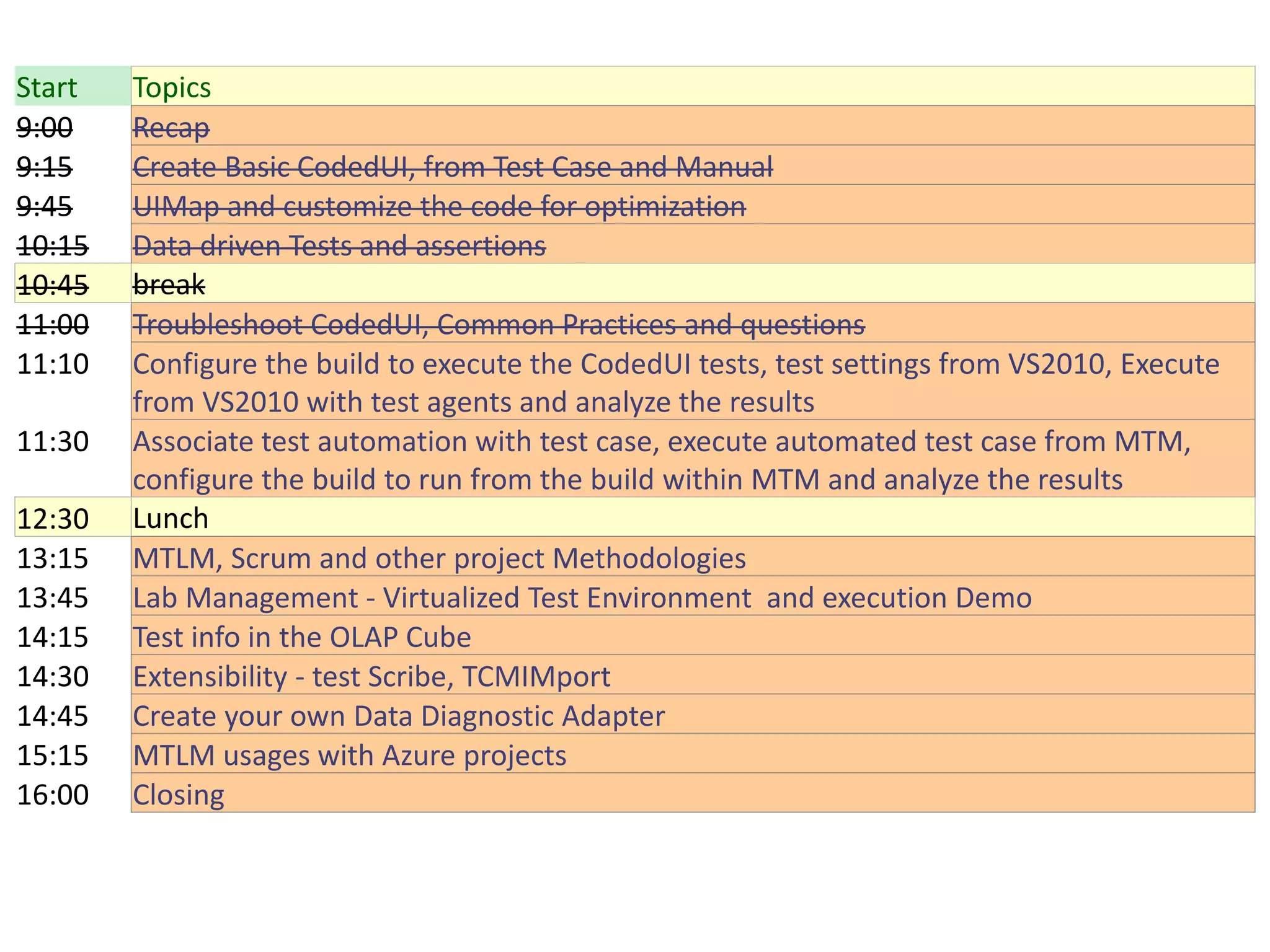 Start   Topics
9:00    Recap
9:15    Create Basic CodedUI, from Test Case and Manual
9:45    UIMap and customize the code for optimization
10:15   Data driven Tests and assertions
10:45   break
11:00   Troubleshoot CodedUI, Common Practices and questions
11:10   Configure the build to execute the CodedUI tests, test settings from VS2010, Execute
        from VS2010 with test agents and analyze the results
11:30   Associate test automation with test case, execute automated test case from MTM,
        configure the build to run from the build within MTM and analyze the results
12:30   Lunch
13:15   MTLM, Scrum and other project Methodologies
13:45   Lab Management - Virtualized Test Environment and execution Demo
14:15   Test info in the OLAP Cube
14:30   Extensibility - test Scribe, TCMIMport
14:45   Create your own Data Diagnostic Adapter
15:15   MTLM usages with Azure projects
16:00   Closing
 