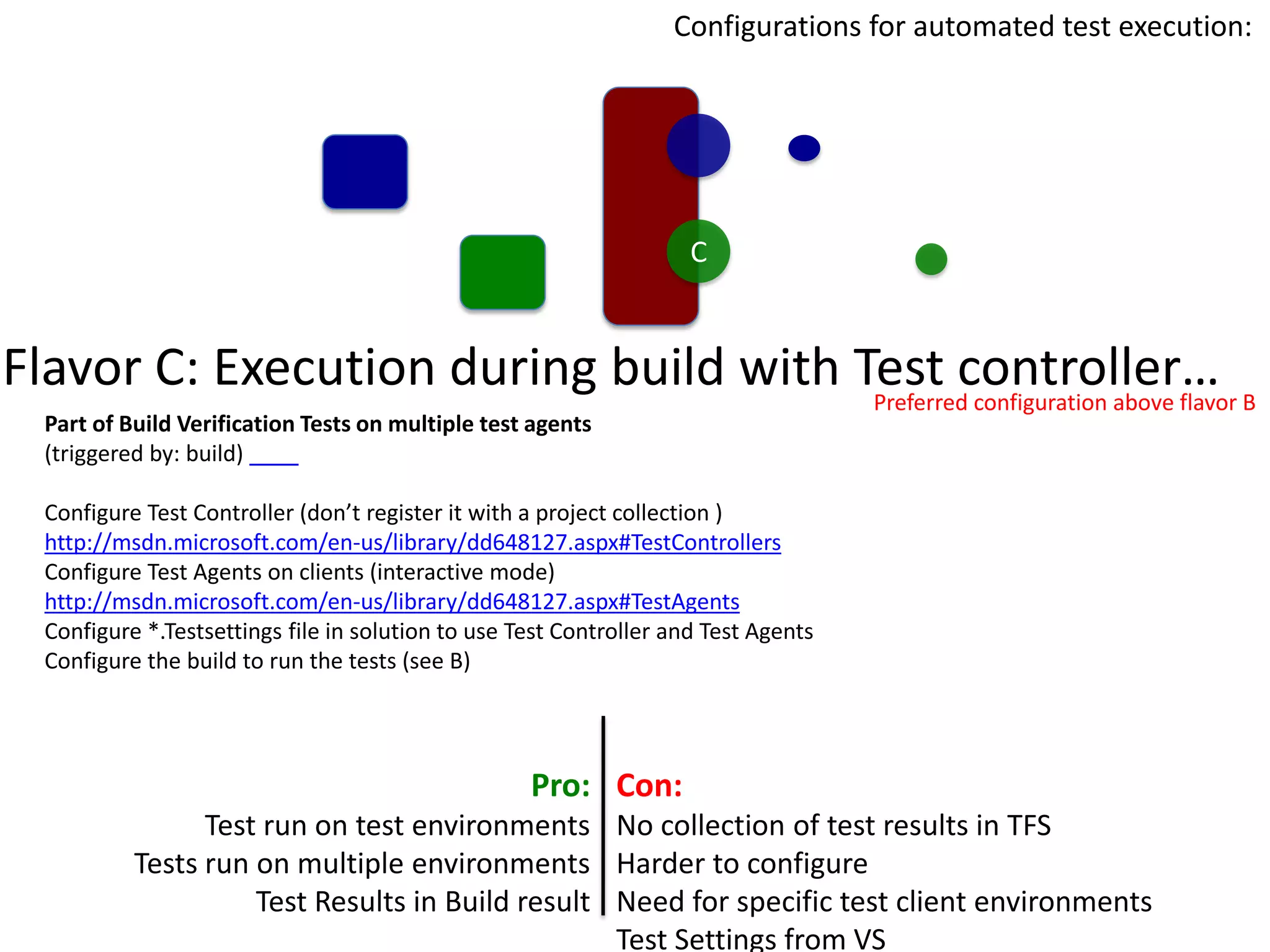 Configurations for automated test execution:




                                                                     C


Flavor C: Execution during build with Test controller… B
                                       Preferred configuration above flavor
  Part of Build Verification Tests on multiple test agents
  (triggered by: build)

  Configure Test Controller (don’t register it with a project collection )
  http://msdn.microsoft.com/en-us/library/dd648127.aspx#TestControllers
  Configure Test Agents on clients (interactive mode)
  http://msdn.microsoft.com/en-us/library/dd648127.aspx#TestAgents
  Configure *.Testsettings file in solution to use Test Controller and Test Agents
  Configure the build to run the tests (see B)




                                                    Pro: Con:
                 Test run on test environments No collection of test results in TFS
           Tests run on multiple environments Harder to configure
                     Test Results in Build result Need for specific test client environments
                                                  Test Settings from VS
 