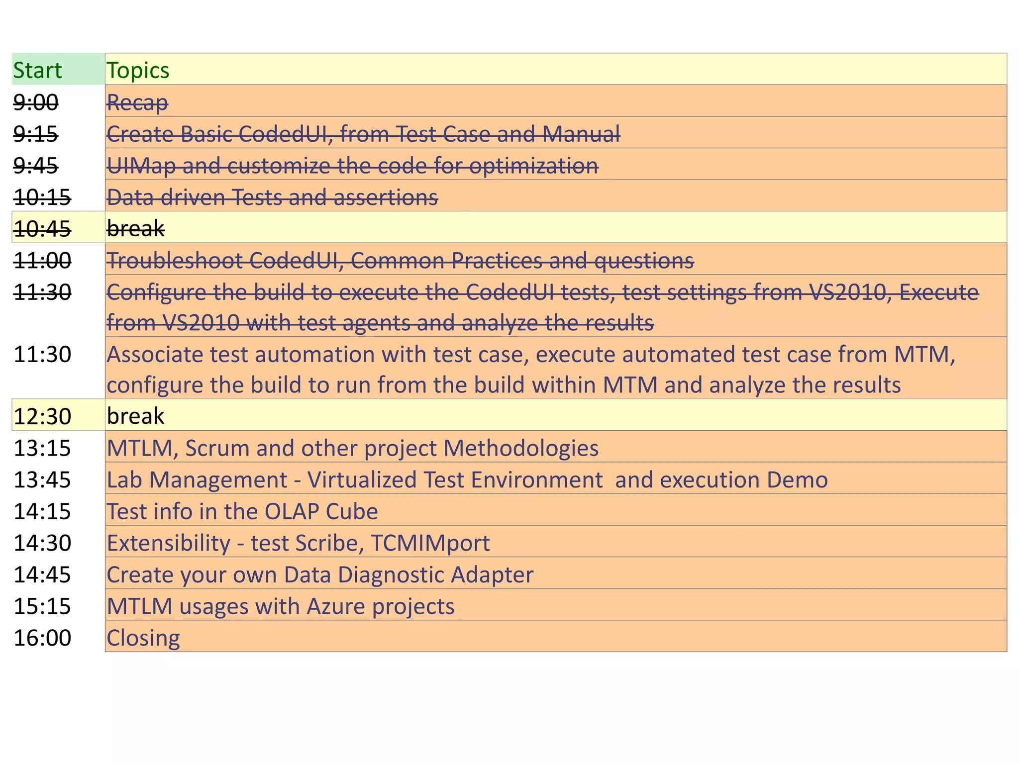 Start   Topics
9:00    Recap
9:15    Create Basic CodedUI, from Test Case and Manual
9:45    UIMap and customize the code for optimization
10:15   Data driven Tests and assertions
10:45   break
11:00   Troubleshoot CodedUI, Common Practices and questions
11:30   Configure the build to execute the CodedUI tests, test settings from VS2010, Execute
        from VS2010 with test agents and analyze the results
11:30   Associate test automation with test case, execute automated test case from MTM,
        configure the build to run from the build within MTM and analyze the results
12:30   break
13:15   MTLM, Scrum and other project Methodologies
13:45   Lab Management - Virtualized Test Environment and execution Demo
14:15   Test info in the OLAP Cube
14:30   Extensibility - test Scribe, TCMIMport
14:45   Create your own Data Diagnostic Adapter
15:15   MTLM usages with Azure projects
16:00   Closing
 