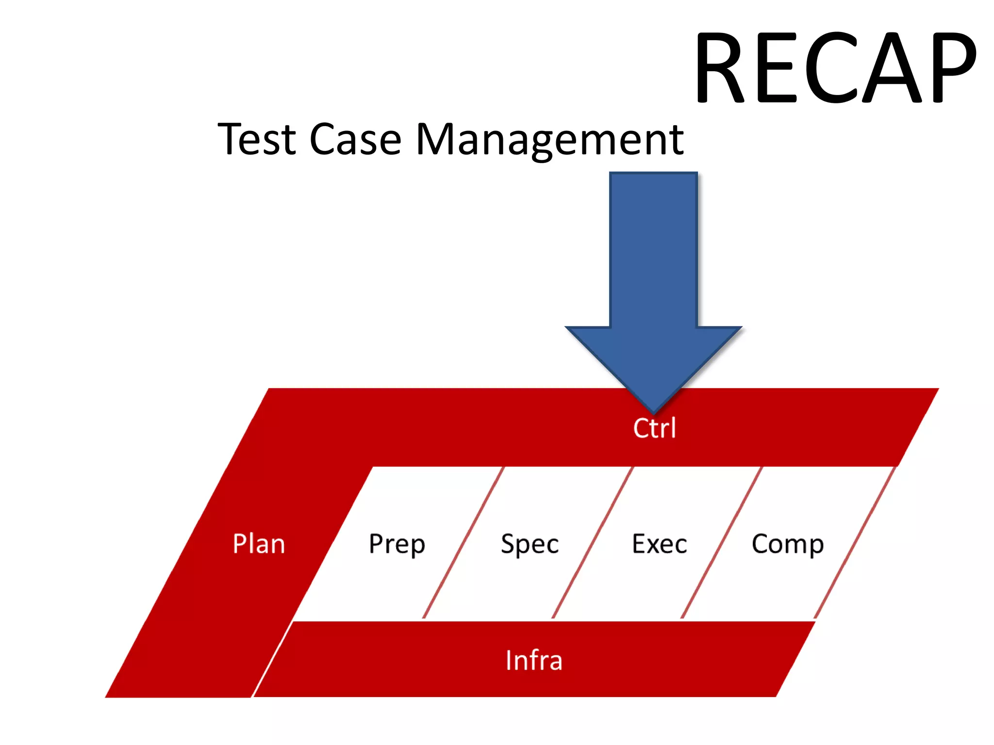 Test Case Management
                     RECAP
 