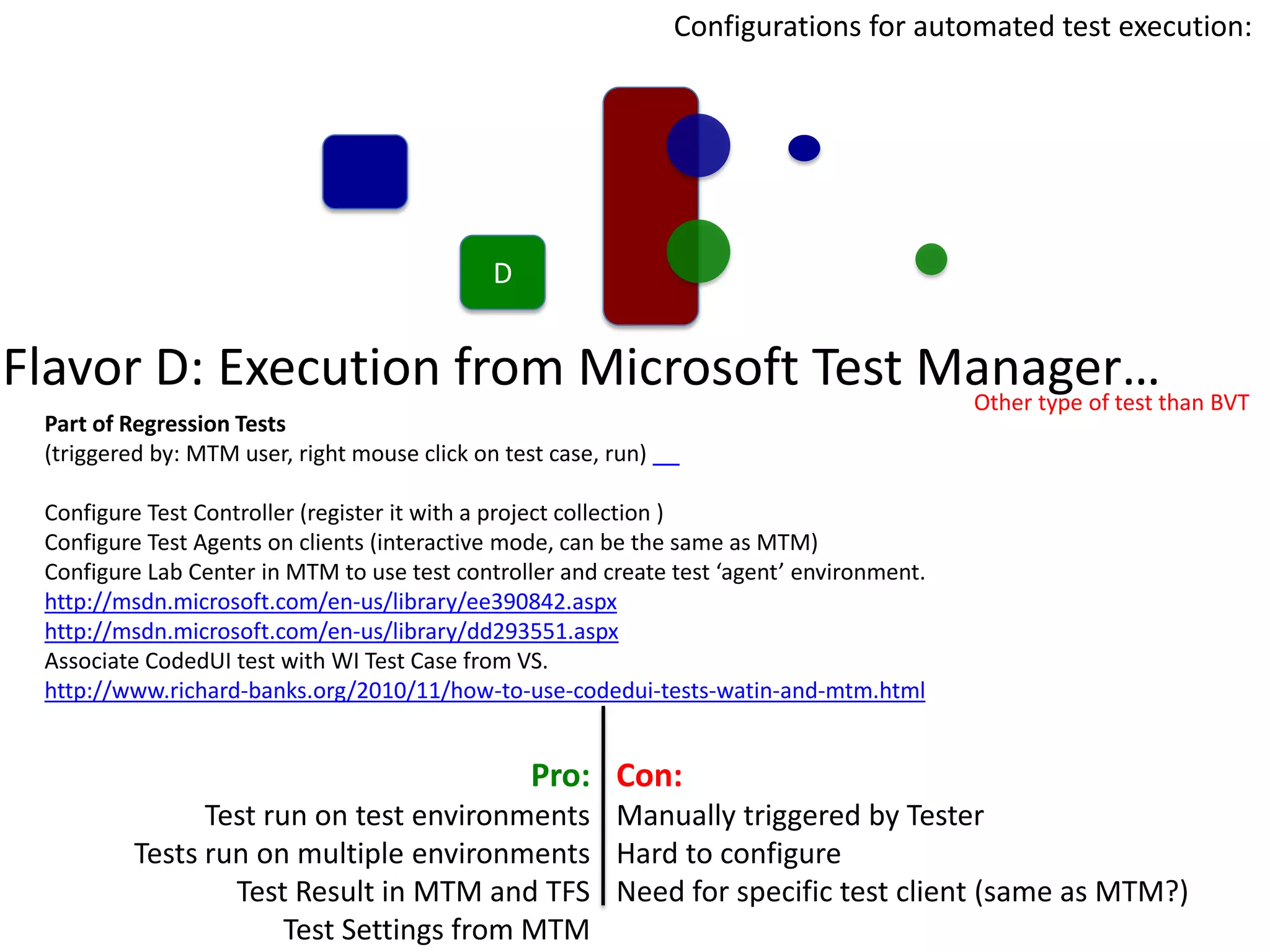 Configurations for automated test execution:




                                               D


Flavor D: Execution from Microsoft Test Manager…than BVT
                                         Other type of test
  Part of Regression Tests
  (triggered by: MTM user, right mouse click on test case, run)

  Configure Test Controller (register it with a project collection )
  Configure Test Agents on clients (interactive mode, can be the same as MTM)
  Configure Lab Center in MTM to use test controller and create test ‘agent’ environment.
  http://msdn.microsoft.com/en-us/library/ee390842.aspx
  http://msdn.microsoft.com/en-us/library/dd293551.aspx
  Associate CodedUI test with WI Test Case from VS.
  http://www.richard-banks.org/2010/11/how-to-use-codedui-tests-watin-and-mtm.html


                                                   Pro: Con:
                 Test run on test environments Manually triggered by Tester
           Tests run on multiple environments Hard to configure
                   Test Result in MTM and TFS Need for specific test client (same as MTM?)
                        Test Settings from MTM
 