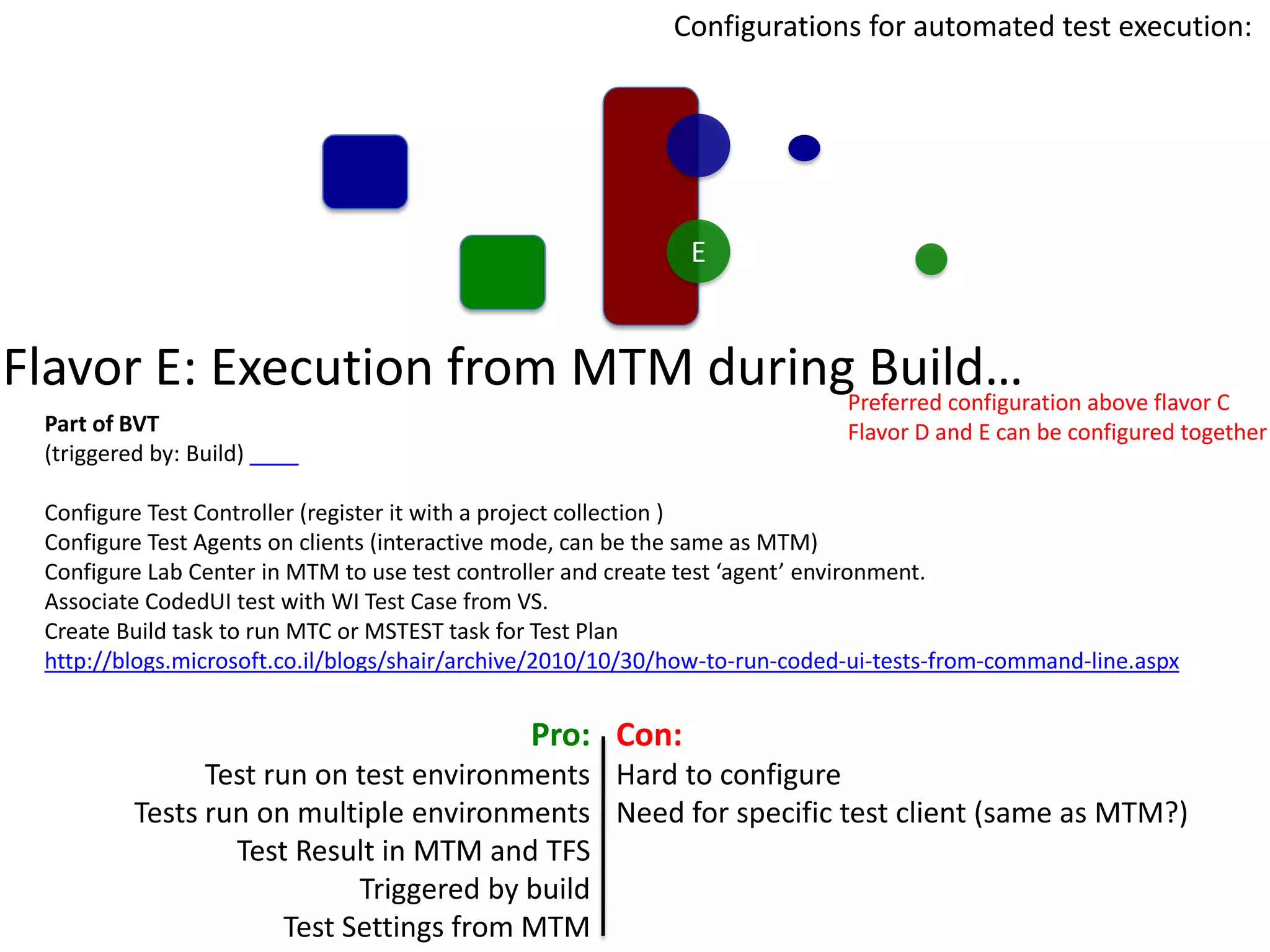 Configurations for automated test execution:




                                                               E


Flavor E: Execution from MTM duringPreferred configuration above flavor C
                                     Build…
  Part of BVT                                                                 Flavor D and E can be configured together
  (triggered by: Build)

  Configure Test Controller (register it with a project collection )
  Configure Test Agents on clients (interactive mode, can be the same as MTM)
  Configure Lab Center in MTM to use test controller and create test ‘agent’ environment.
  Associate CodedUI test with WI Test Case from VS.
  Create Build task to run MTC or MSTEST task for Test Plan
  http://blogs.microsoft.co.il/blogs/shair/archive/2010/10/30/how-to-run-coded-ui-tests-from-command-line.aspx


                                                Pro: Con:
                 Test run on test environments Hard to configure
           Tests run on multiple environments Need for specific test client (same as MTM?)
                   Test Result in MTM and TFS
                              Triggered by build
                        Test Settings from MTM
 
