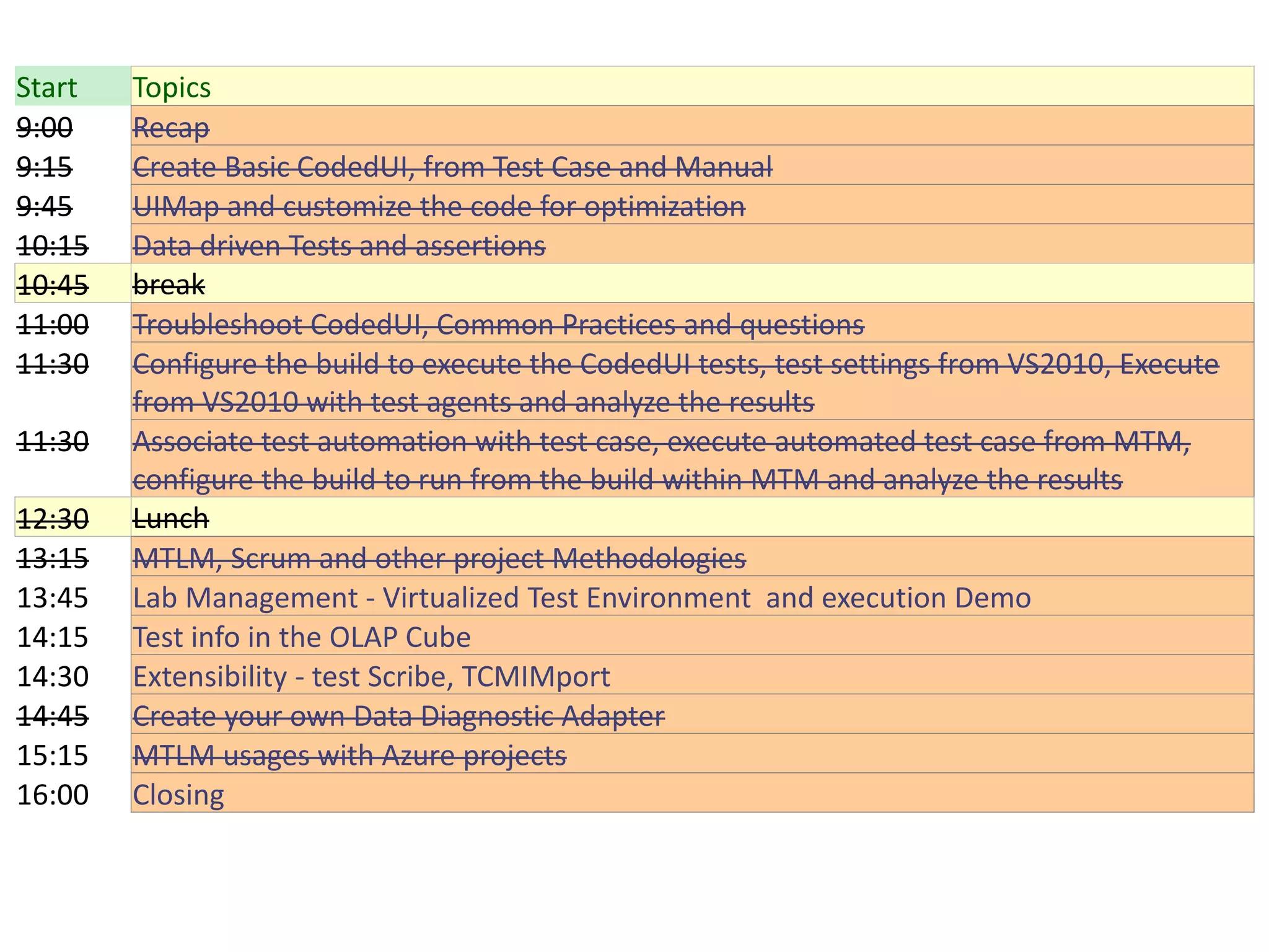 Start   Topics
9:00    Recap
9:15    Create Basic CodedUI, from Test Case and Manual
9:45    UIMap and customize the code for optimization
10:15   Data driven Tests and assertions
10:45   break
11:00   Troubleshoot CodedUI, Common Practices and questions
11:30   Configure the build to execute the CodedUI tests, test settings from VS2010, Execute
        from VS2010 with test agents and analyze the results
11:30   Associate test automation with test case, execute automated test case from MTM,
        configure the build to run from the build within MTM and analyze the results
12:30   Lunch
13:15   MTLM, Scrum and other project Methodologies
13:45   Lab Management - Virtualized Test Environment and execution Demo
14:15   Test info in the OLAP Cube
14:30   Extensibility - test Scribe, TCMIMport
14:45   Create your own Data Diagnostic Adapter
15:15   MTLM usages with Azure projects
16:00   Closing
 