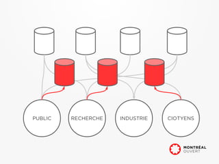 PUBLIC   RECHERCHE   INDUSTRIE   CIOTYENS
 