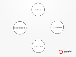PUBLIC




RECHERCHE               CITOYENS




            INDUSTRIE
 