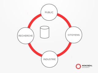 PUBLIC




RECHERCHE               CITOYENS




            INDUSTRIE
 
