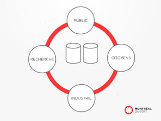 PUBLIC




RECHERCHE               CITOYENS




            INDUSTRIE
 