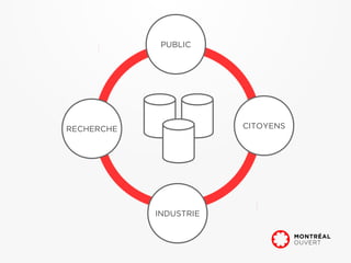 PUBLIC




RECHERCHE               CITOYENS




            INDUSTRIE
 