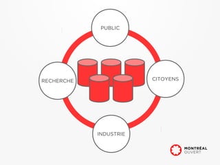 PUBLIC




RECHERCHE               CITOYENS




            INDUSTRIE
 