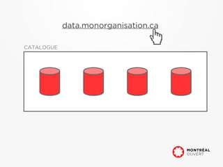 data.monorganisation.ca

CATALOGUE
 