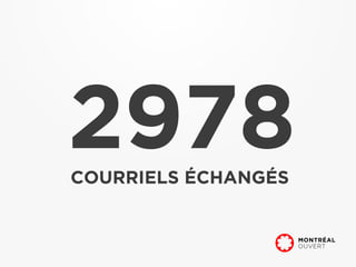 2978
COURRIELS ÉCHANGÉS
 