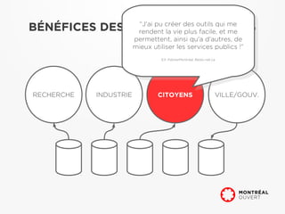 BÉNÉFICES DES DONNÉESdesoutils qui me
                “J'ai pu créer OUVERTES
               “J'ai pu créer des outils qui me
               rendent la vie plus facile, et me
                            rendent la vie plus facile, et me
                          permettent, ainsi qu'a d'autres, de
                           permettent, ainsi qu'a d'autres, de
                          mieux utiliser les services publics !”!”
                          mieux utiliser les services publics
                                    EX: PatinerMontréal, Resto-net.ca
                                     EX: PatinerMontréal, Resto-net.ca




RECHERCHE     INDUSTRIE           CITOYENS                          VILLE/GOUV.
 