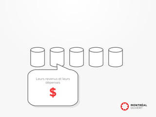 Leurs revenus et leurs
 Leurs revenus et leurs
      dépenses
       dépenses


        $
        $
 