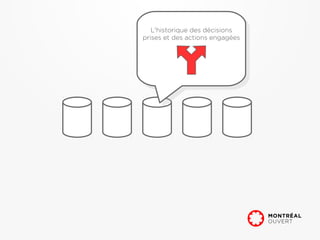 L'historique des décisions
    L'historique des décisions
prises et des actions engagées
 prises et des actions engagées
 