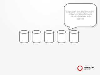 La plupart des organisations
 La plupart des organisations
  collectent des données
   collectent des données
    qui représentent leur
     qui représentent leur
           activité
            activité
 