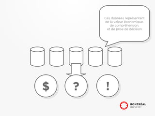 Ces données représentent
         Ces données représentent
        de la valeur économique,
         de la valeur économique,
            de compréhension,
             de compréhension,
          et de prise de décision
           et de prise de décision




$
$   ?
    ?   !!
 